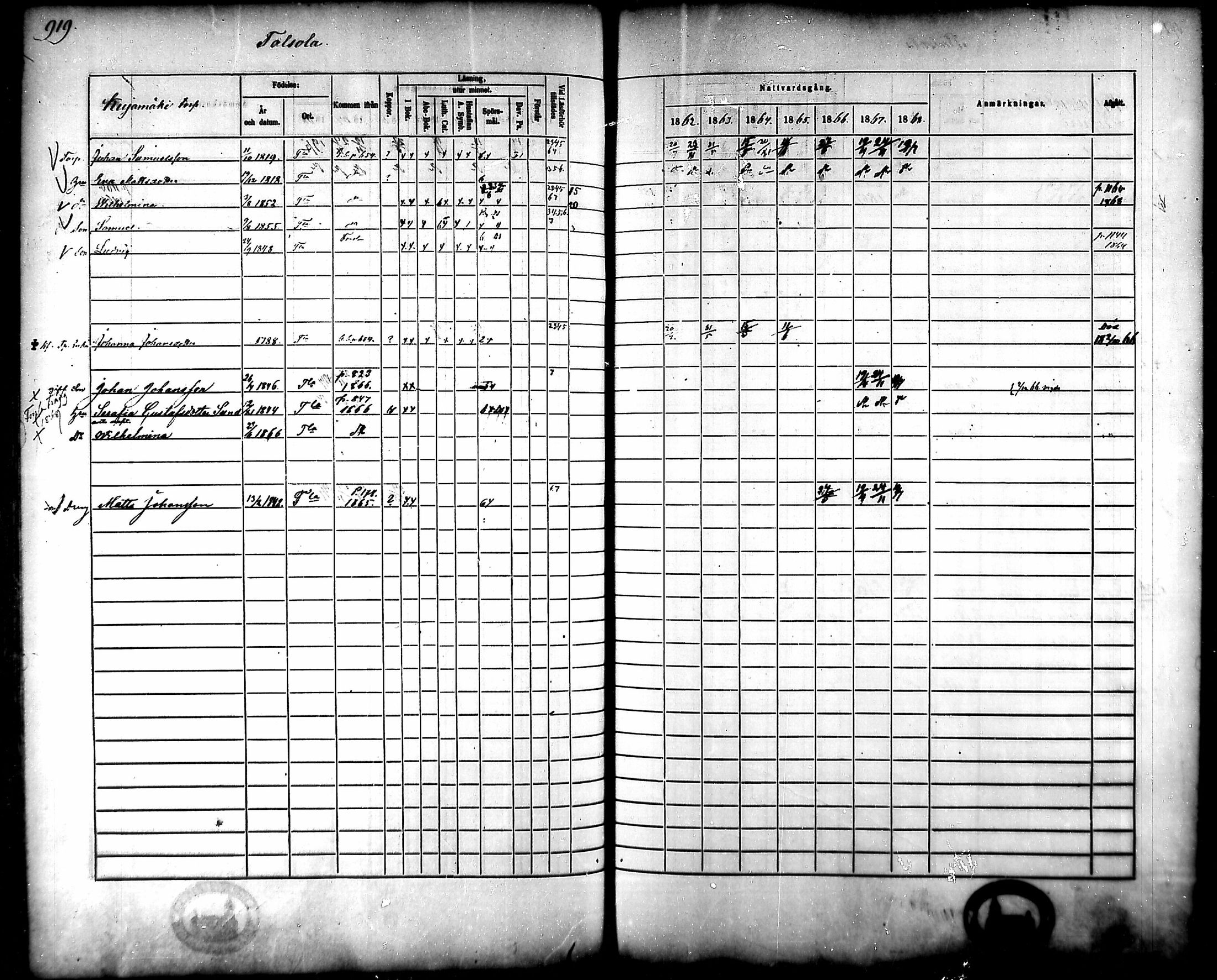 [ ../kirjat/Kirkonkirjat/tammela/rippikirja_1862-1868_mko60-97/kuvat/877.jpg ]
