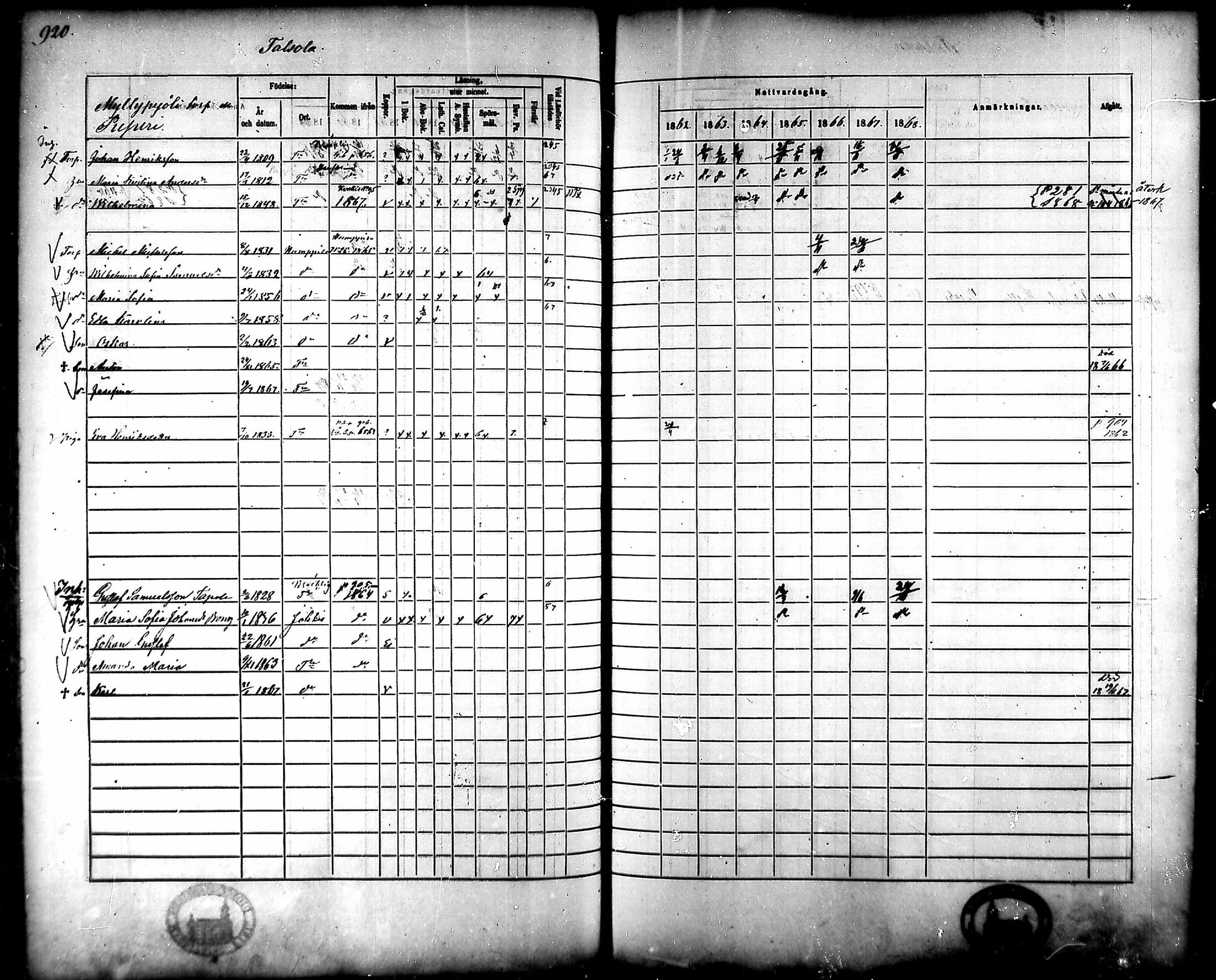 [ ../kirjat/Kirkonkirjat/tammela/rippikirja_1862-1868_mko60-97/kuvat/878.jpg ]