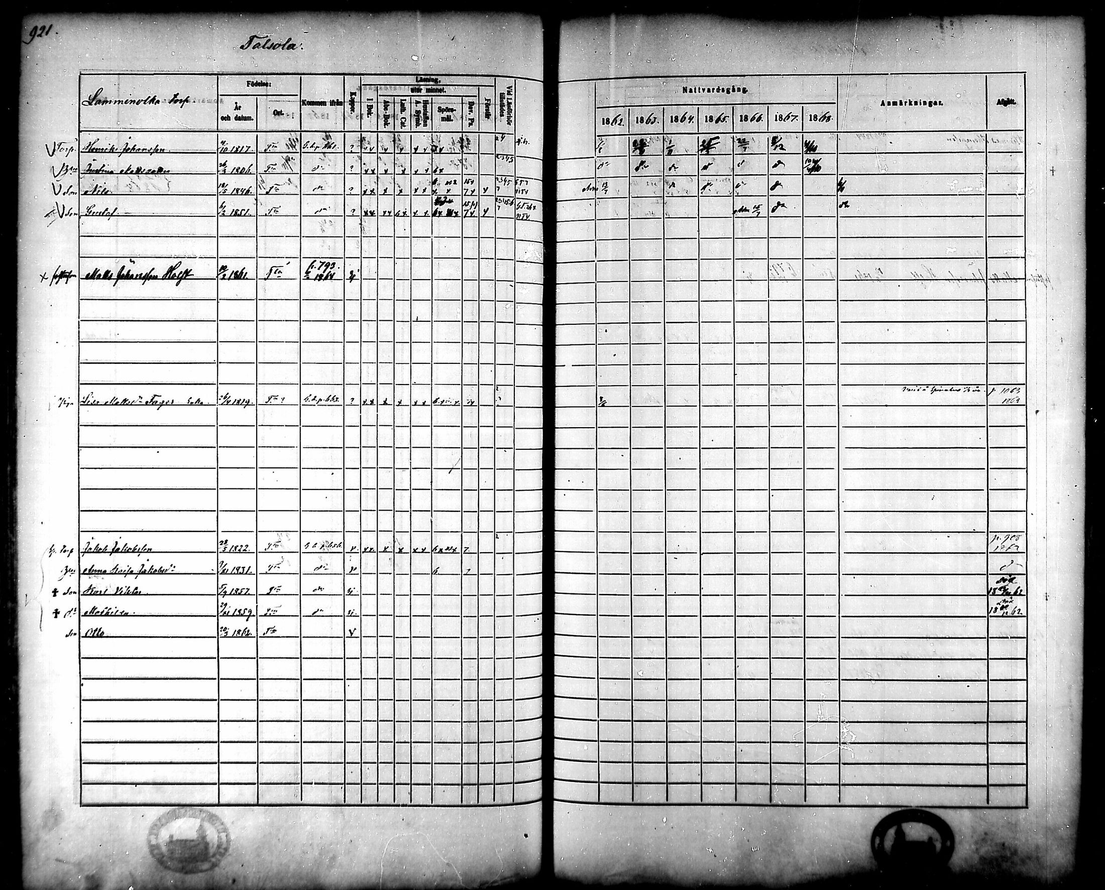 [ ../kirjat/Kirkonkirjat/tammela/rippikirja_1862-1868_mko60-97/kuvat/879.jpg ]