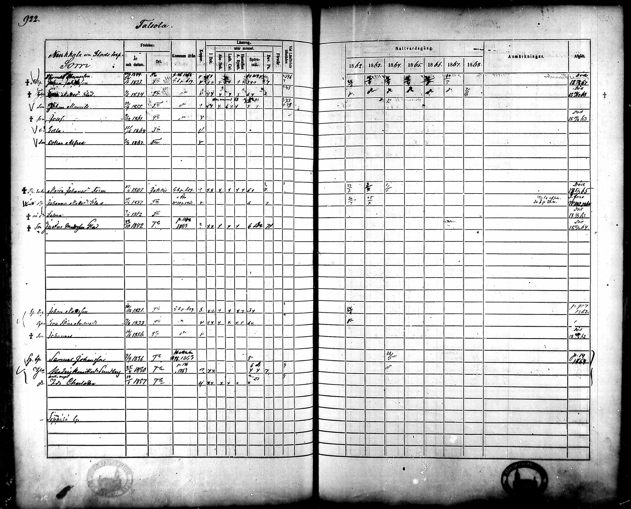 [ ../kirjat/Kirkonkirjat/tammela/rippikirja_1862-1868_mko60-97/kuvat/880.jpg ]