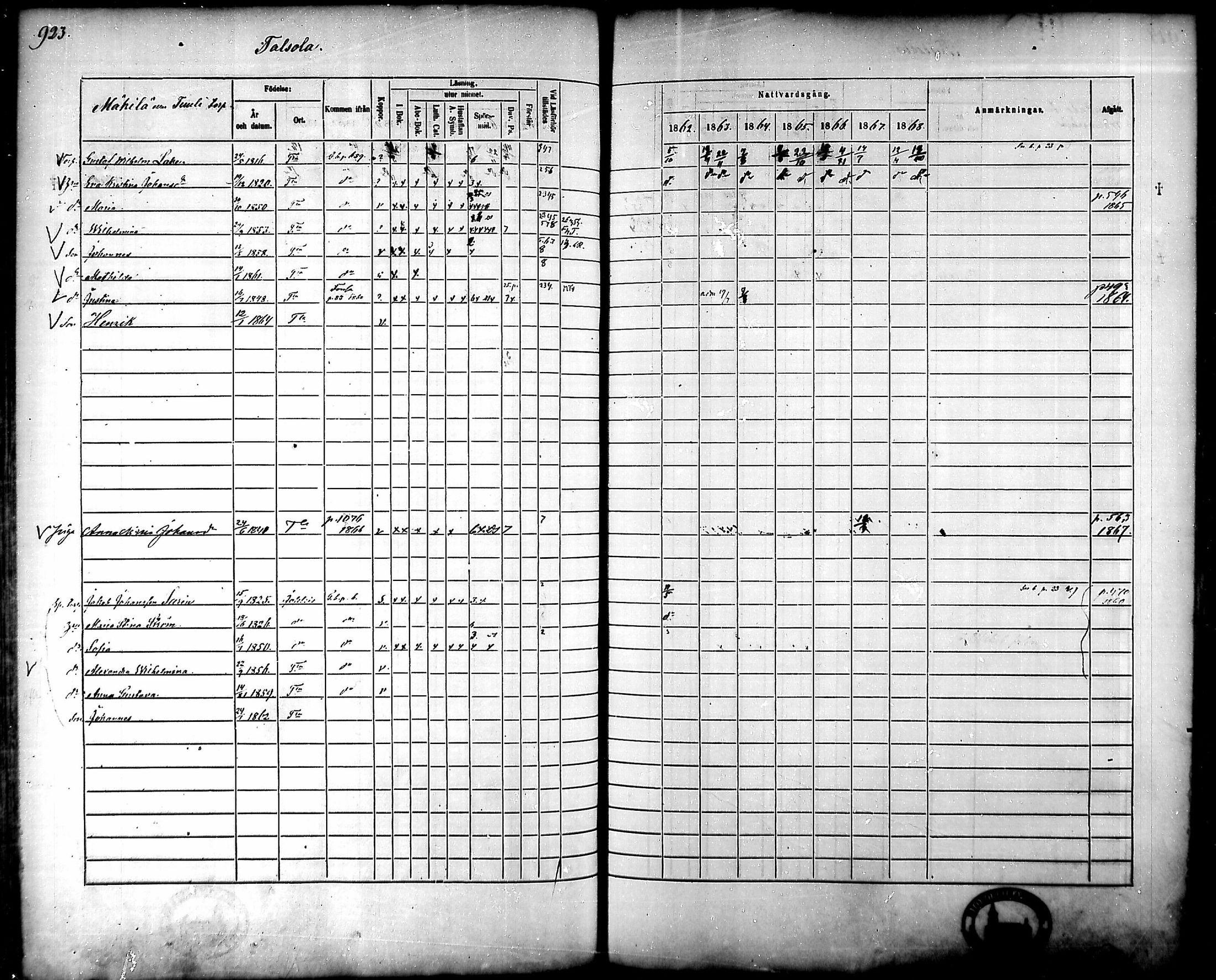 [ ../kirjat/Kirkonkirjat/tammela/rippikirja_1862-1868_mko60-97/kuvat/881.jpg ]
