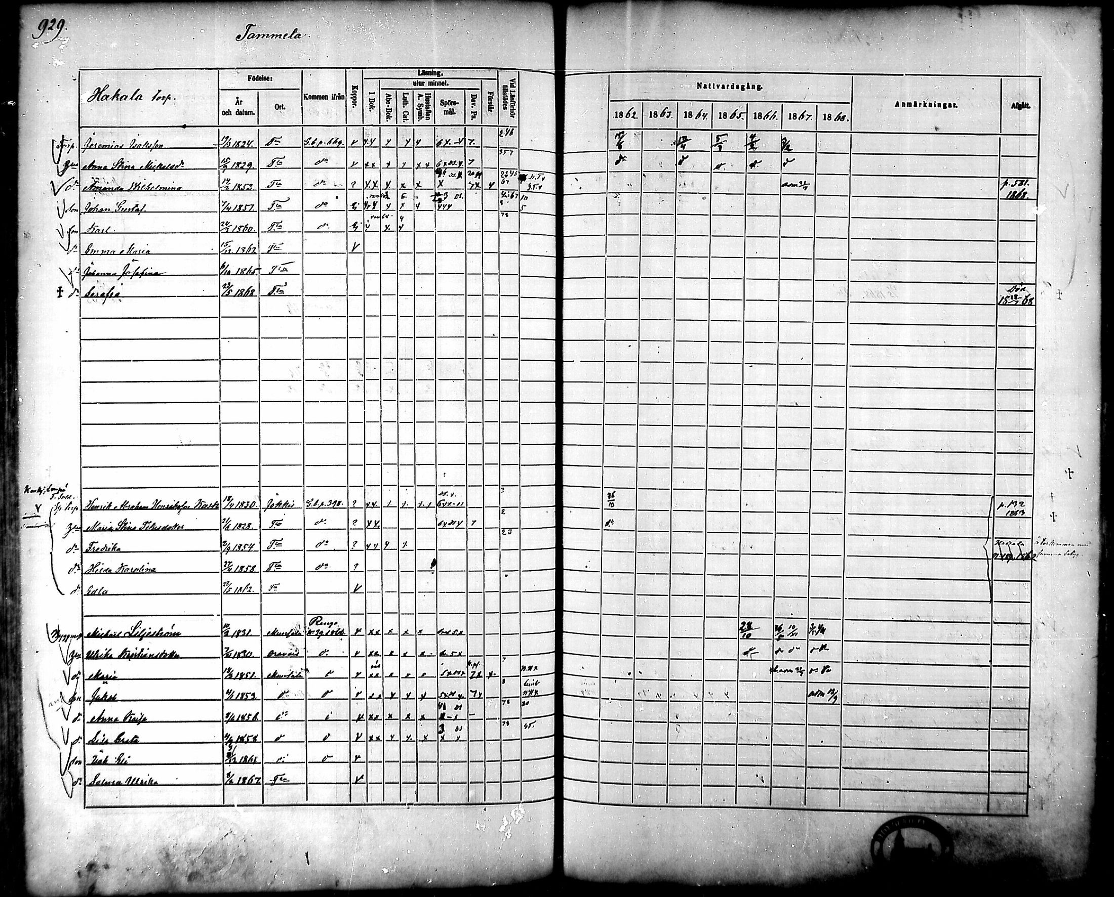 [ ../kirjat/Kirkonkirjat/tammela/rippikirja_1862-1868_mko60-97/kuvat/887.jpg ]