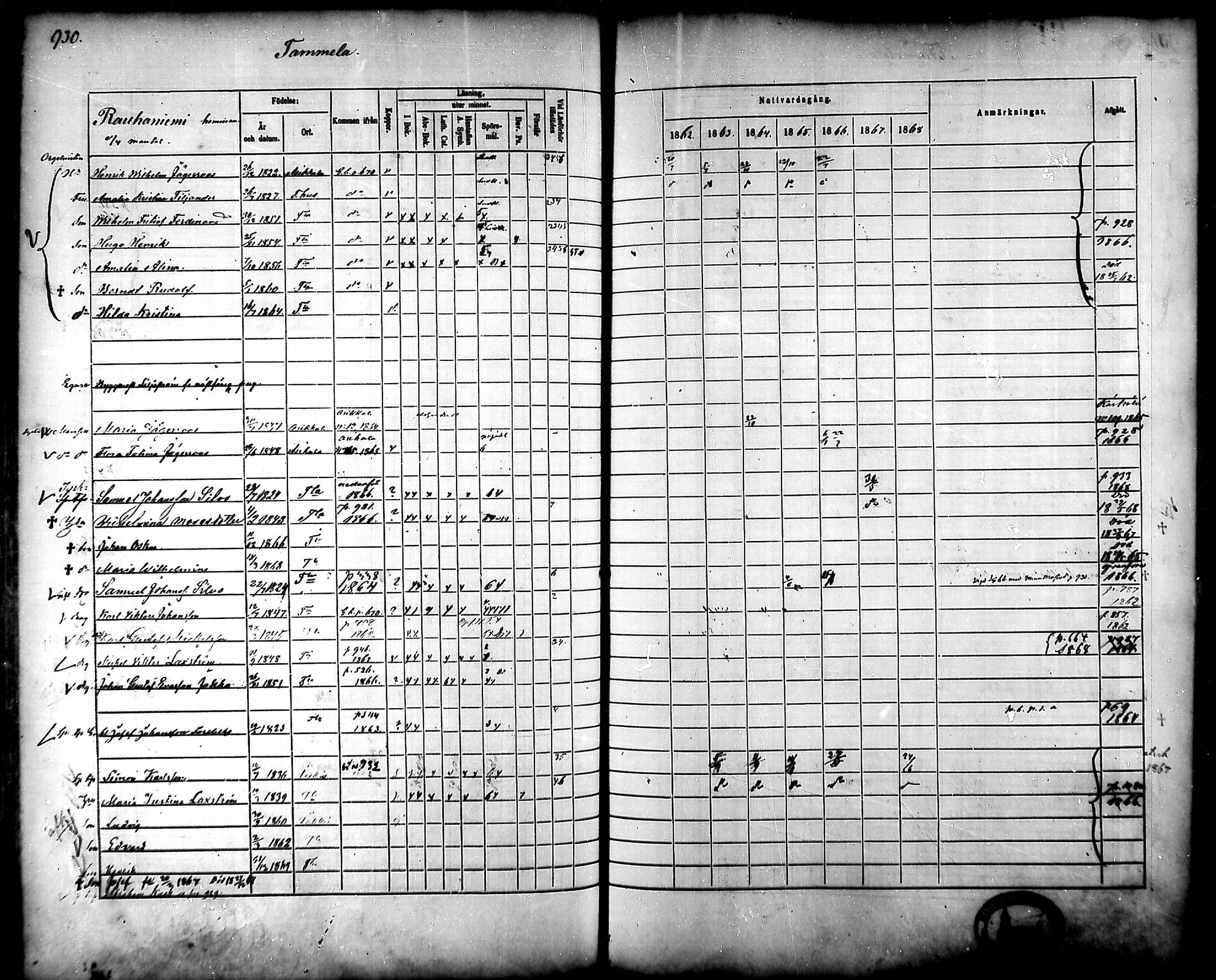 [ ../kirjat/Kirkonkirjat/tammela/rippikirja_1862-1868_mko60-97/kuvat/888.jpg ]