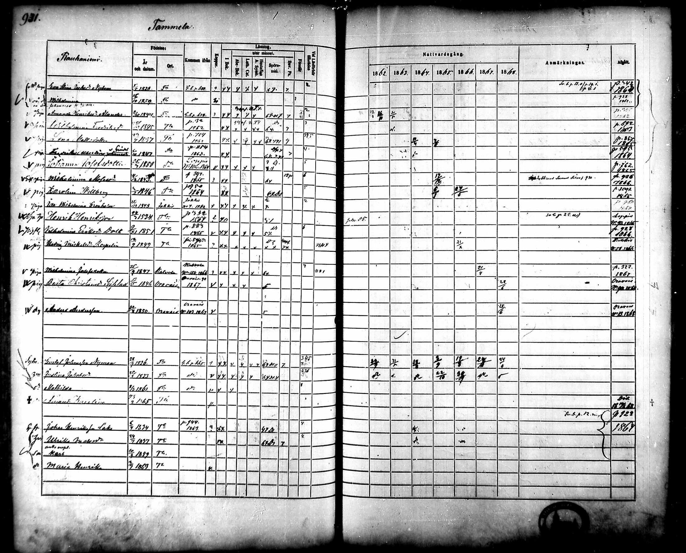[ ../kirjat/Kirkonkirjat/tammela/rippikirja_1862-1868_mko60-97/kuvat/889.jpg ]