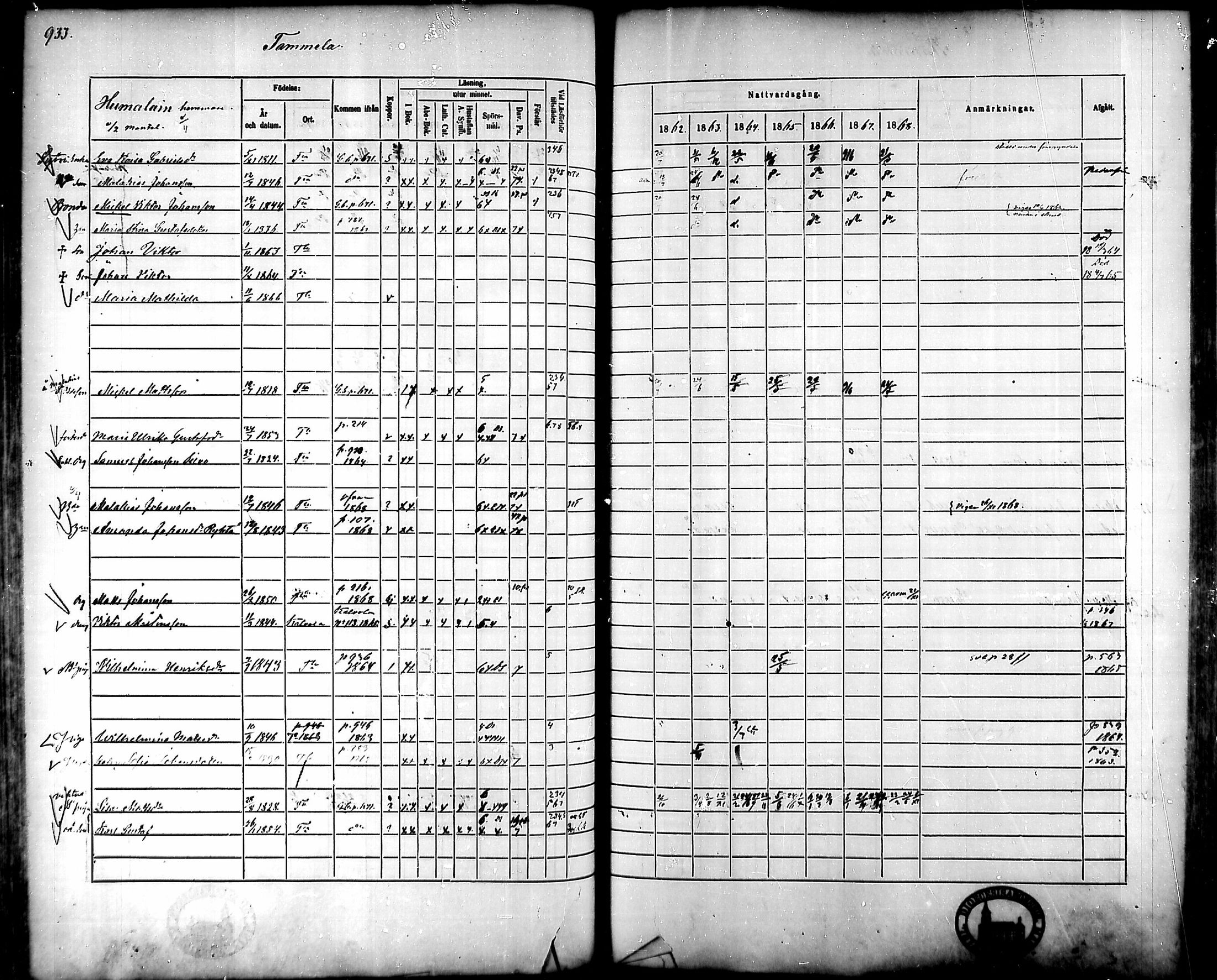 [ ../kirjat/Kirkonkirjat/tammela/rippikirja_1862-1868_mko60-97/kuvat/891.jpg ]