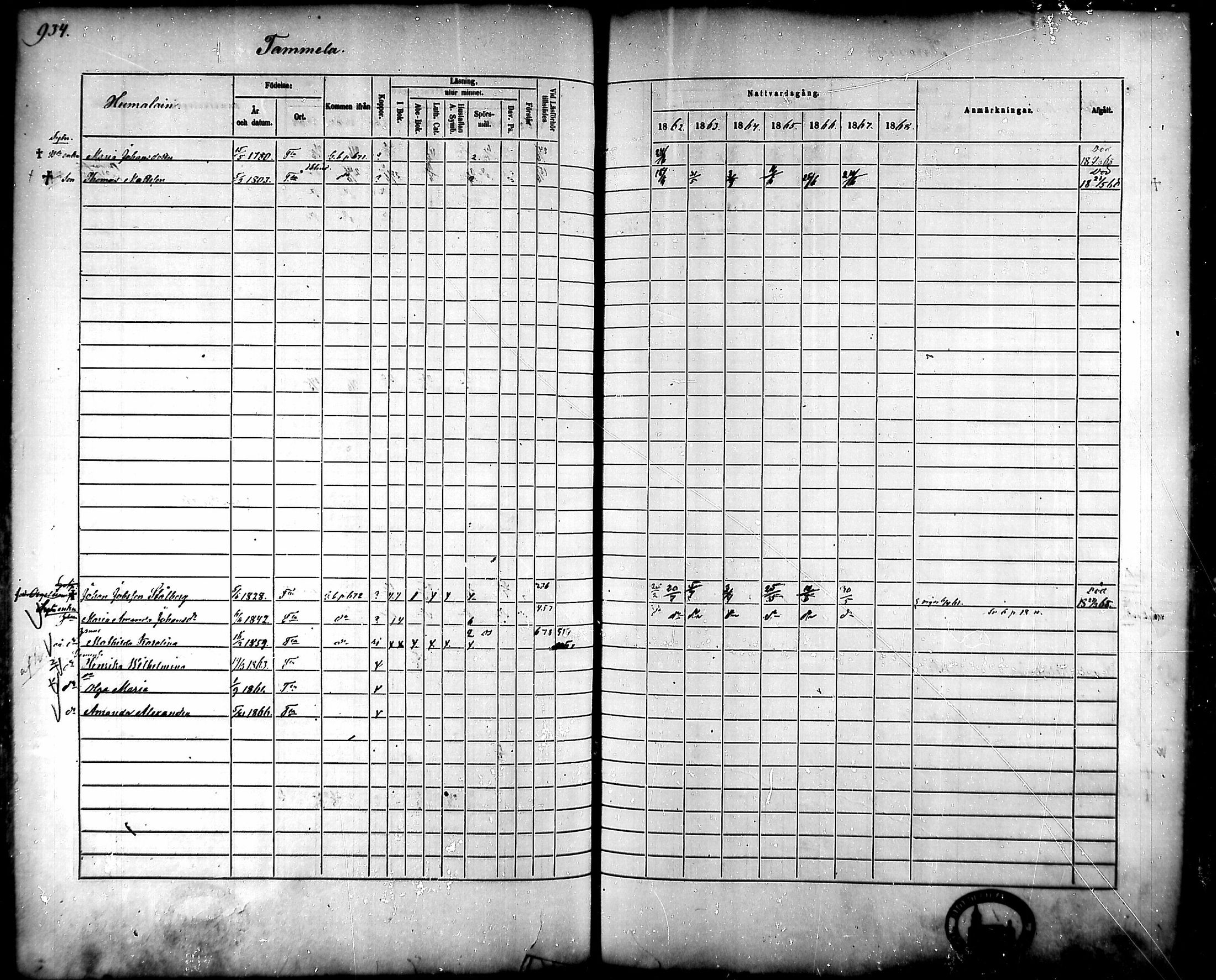 [ ../kirjat/Kirkonkirjat/tammela/rippikirja_1862-1868_mko60-97/kuvat/892.jpg ]