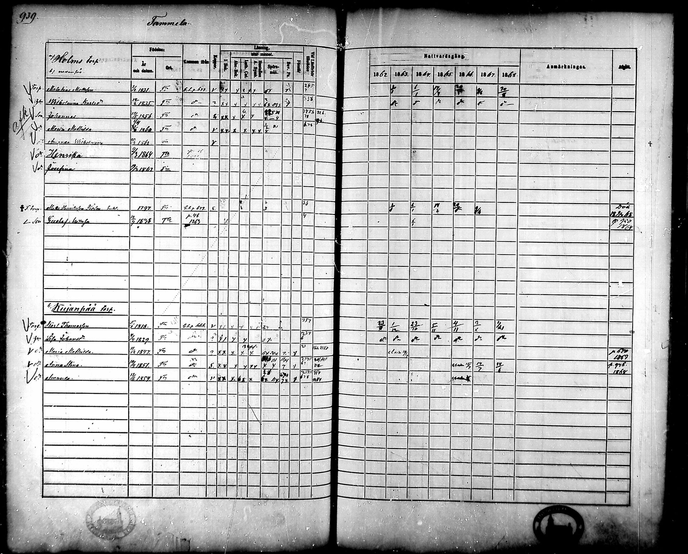 [ ../kirjat/Kirkonkirjat/tammela/rippikirja_1862-1868_mko60-97/kuvat/896.jpg ]