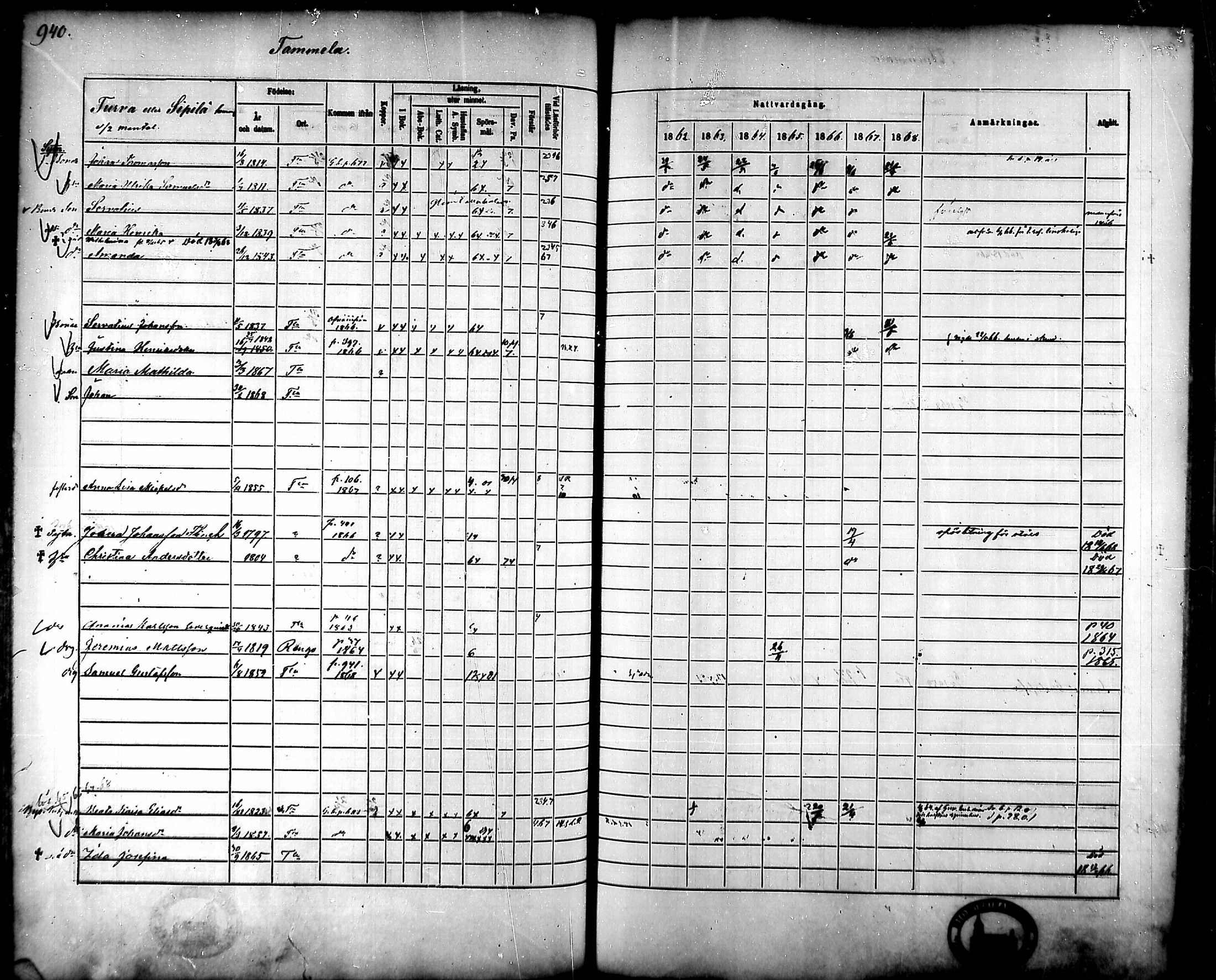[ ../kirjat/Kirkonkirjat/tammela/rippikirja_1862-1868_mko60-97/kuvat/897.jpg ]