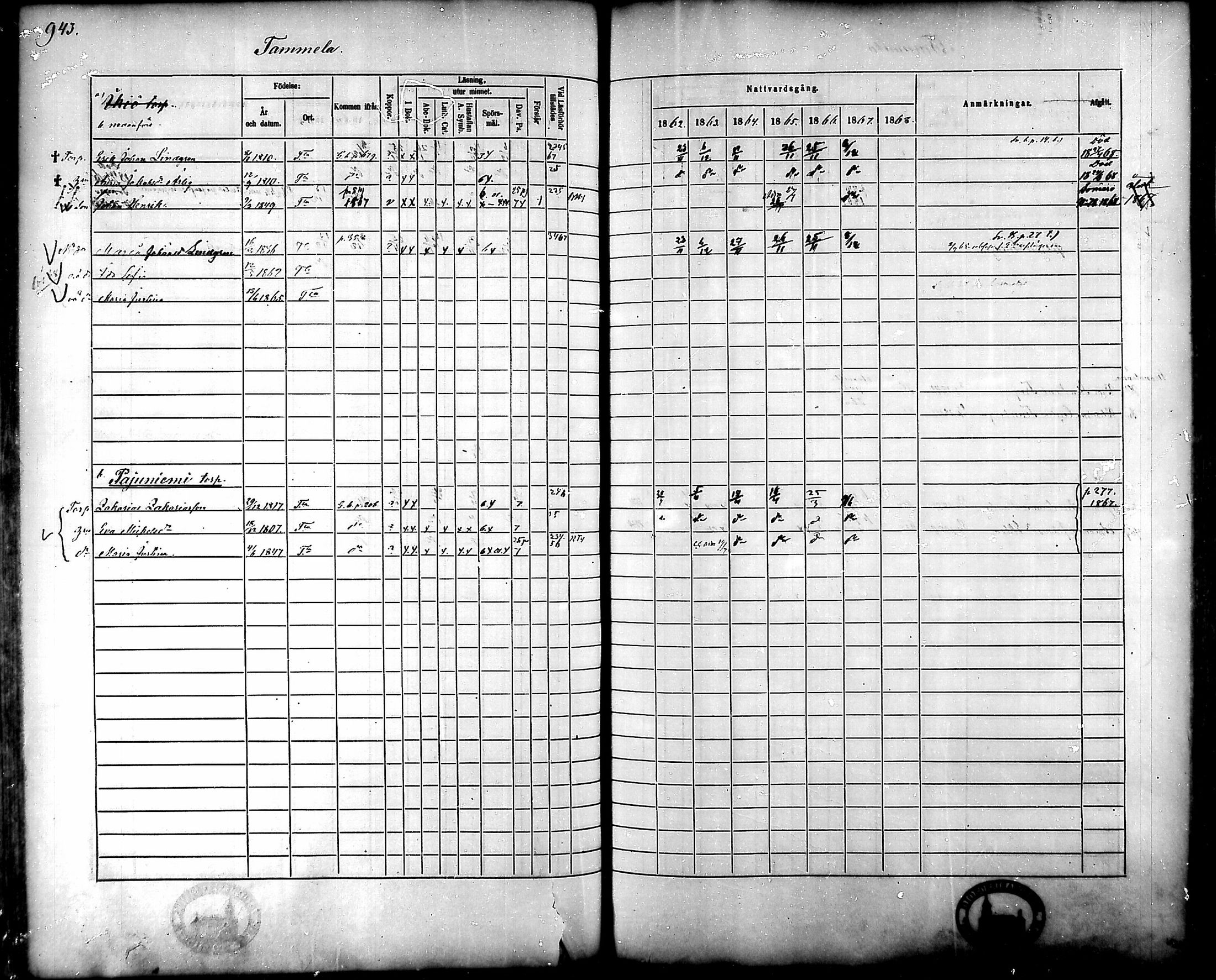[ ../kirjat/Kirkonkirjat/tammela/rippikirja_1862-1868_mko60-97/kuvat/900.jpg ]