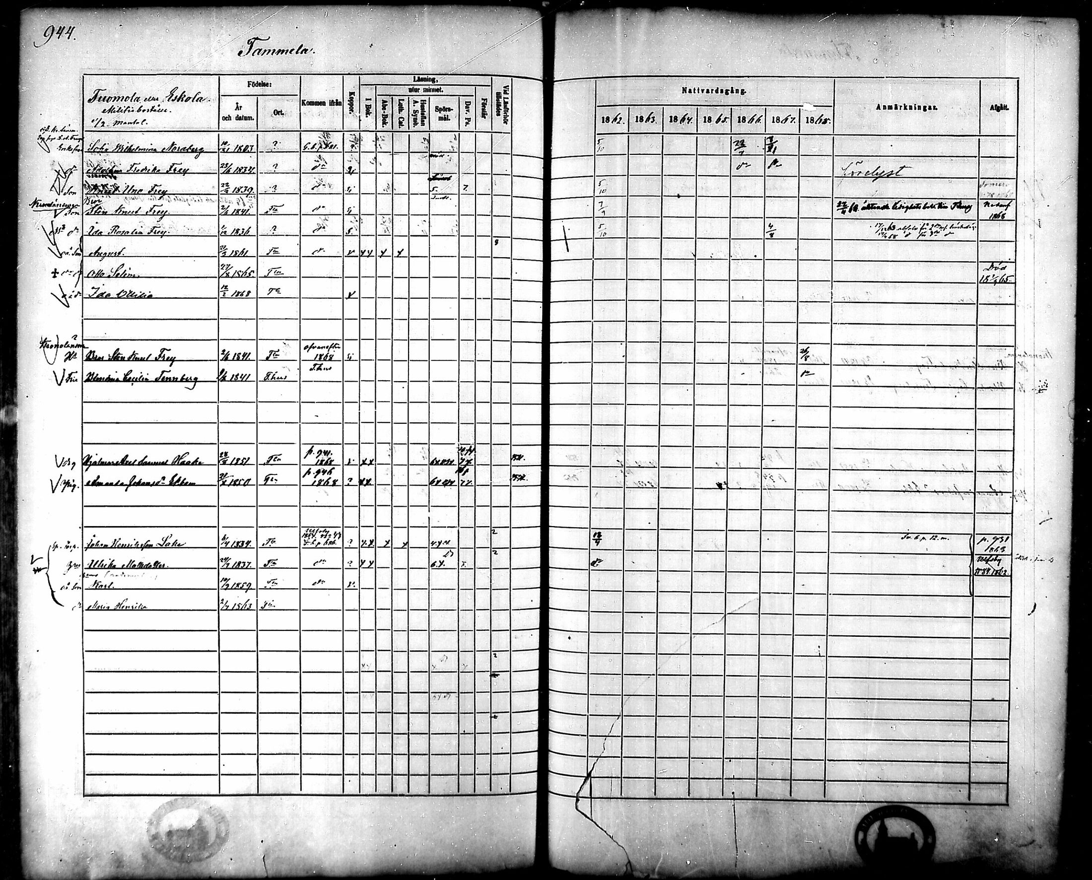 [ ../kirjat/Kirkonkirjat/tammela/rippikirja_1862-1868_mko60-97/kuvat/901.jpg ]