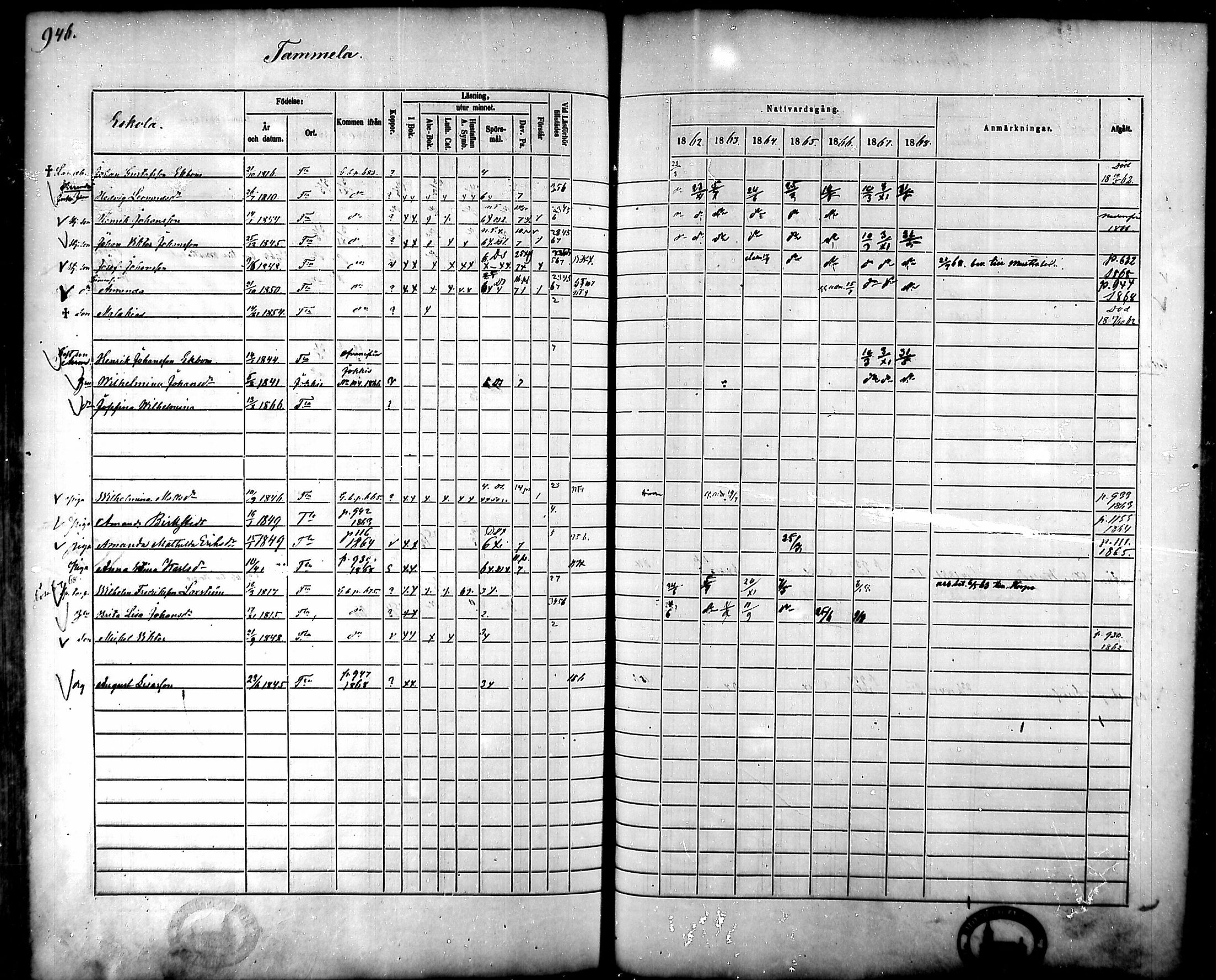 [ ../kirjat/Kirkonkirjat/tammela/rippikirja_1862-1868_mko60-97/kuvat/903.jpg ]