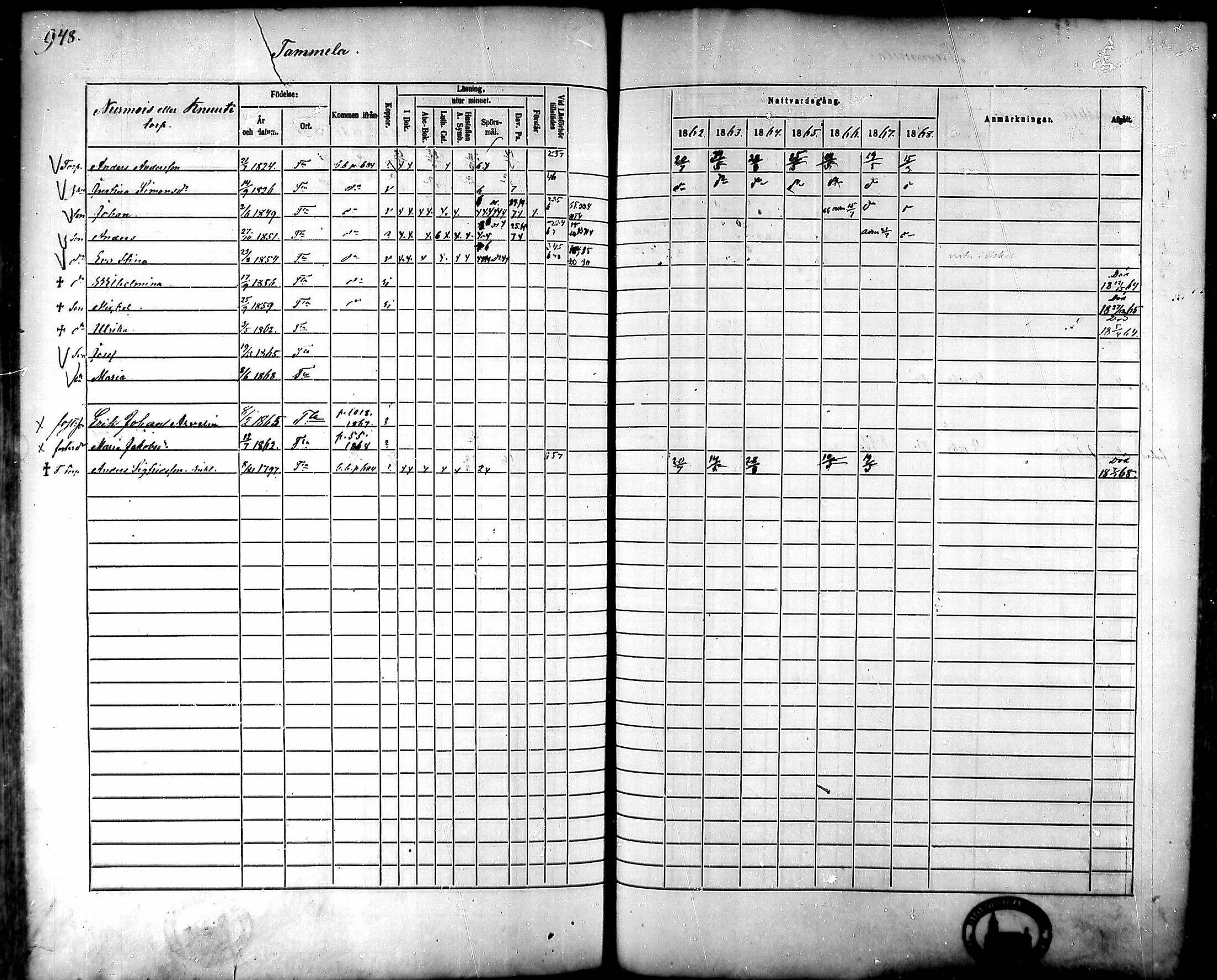 [ ../kirjat/Kirkonkirjat/tammela/rippikirja_1862-1868_mko60-97/kuvat/905.jpg ]