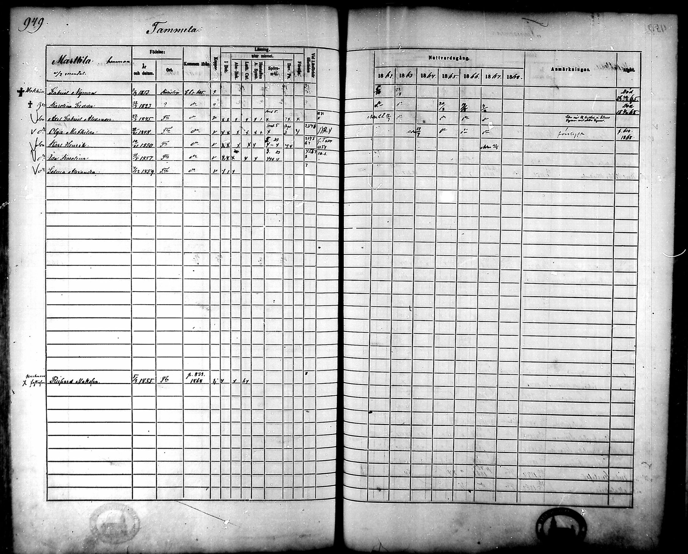 [ ../kirjat/Kirkonkirjat/tammela/rippikirja_1862-1868_mko60-97/kuvat/906.jpg ]