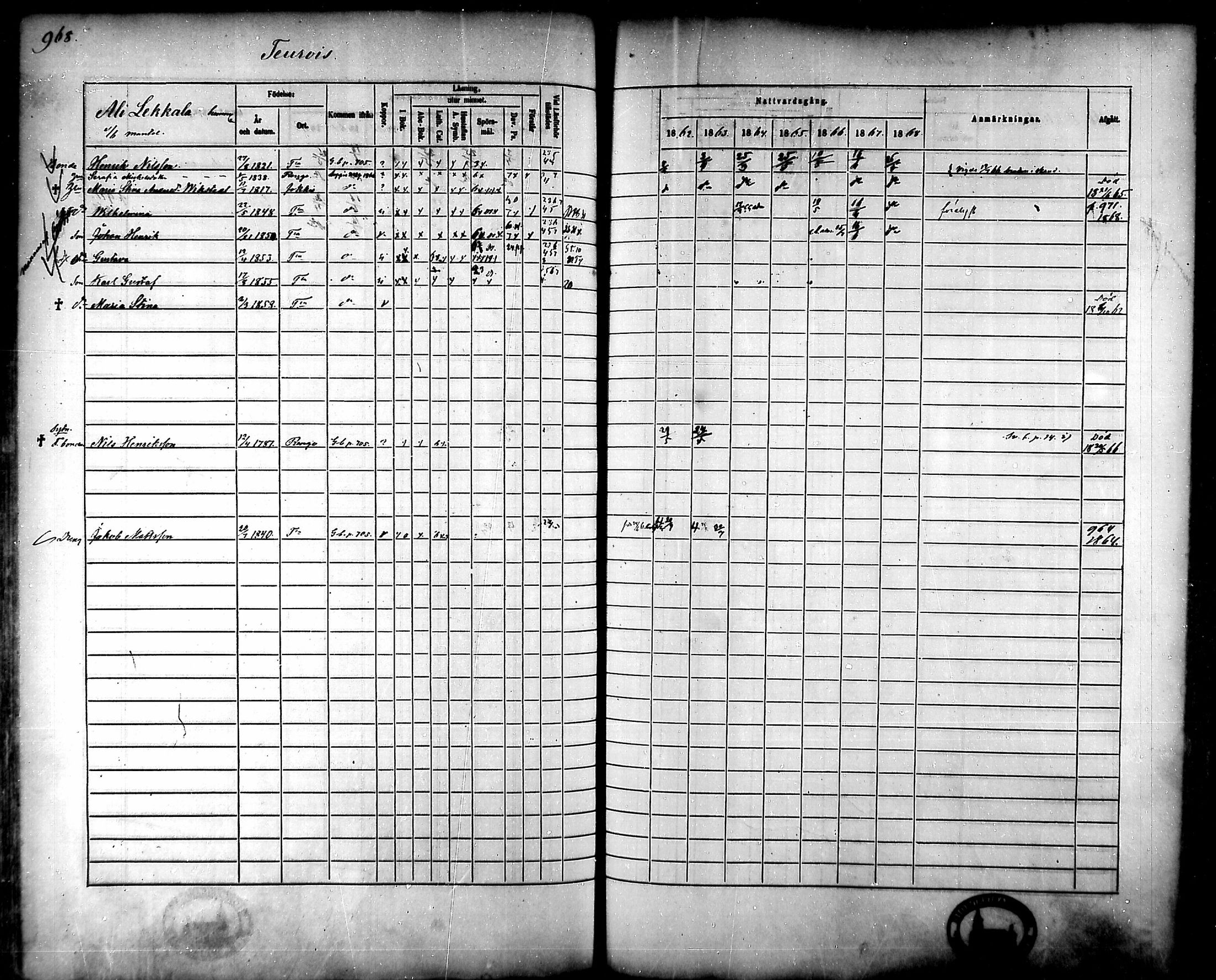 [ ../kirjat/Kirkonkirjat/tammela/rippikirja_1862-1868_mko60-97/kuvat/924.jpg ]