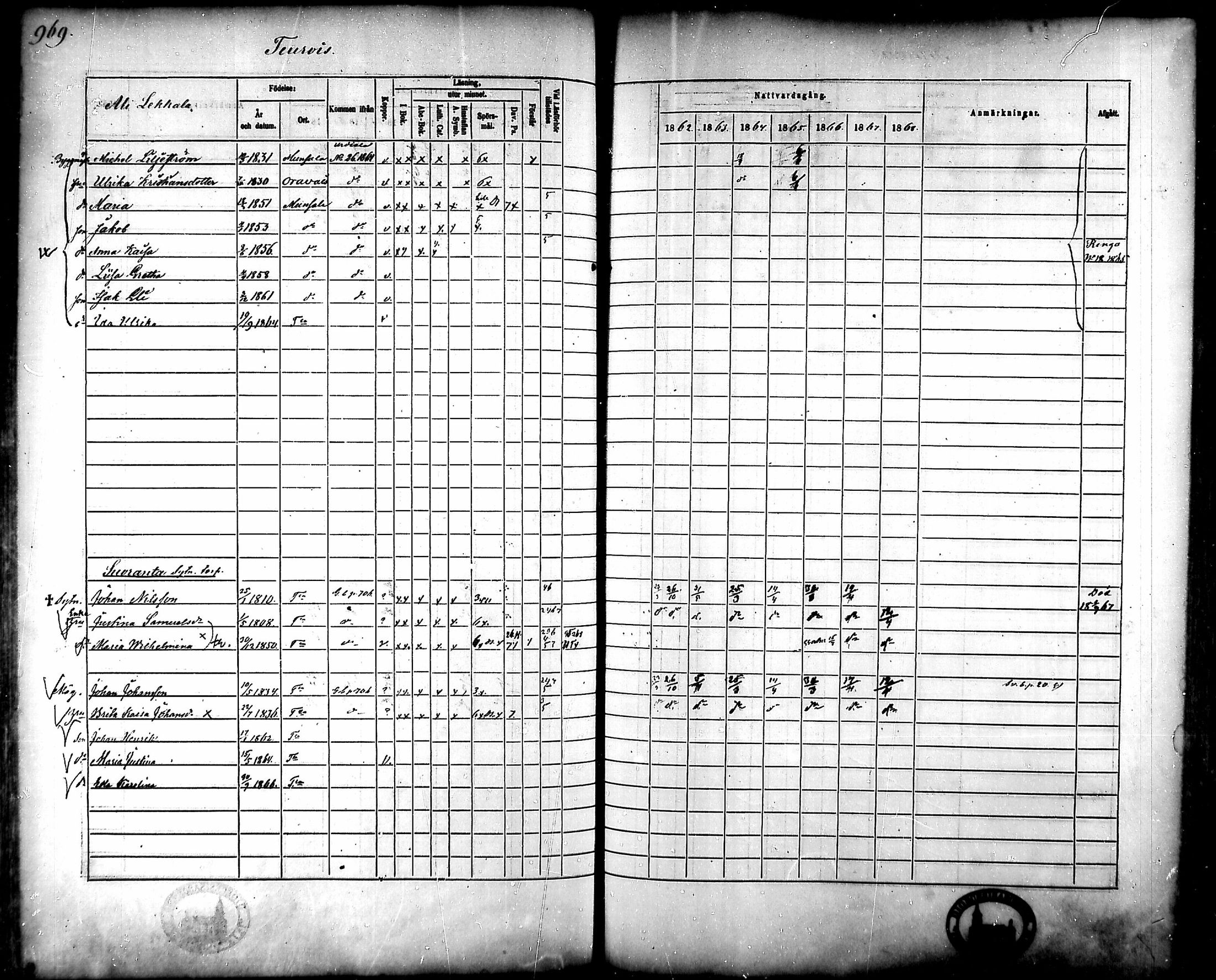 [ ../kirjat/Kirkonkirjat/tammela/rippikirja_1862-1868_mko60-97/kuvat/925.jpg ]