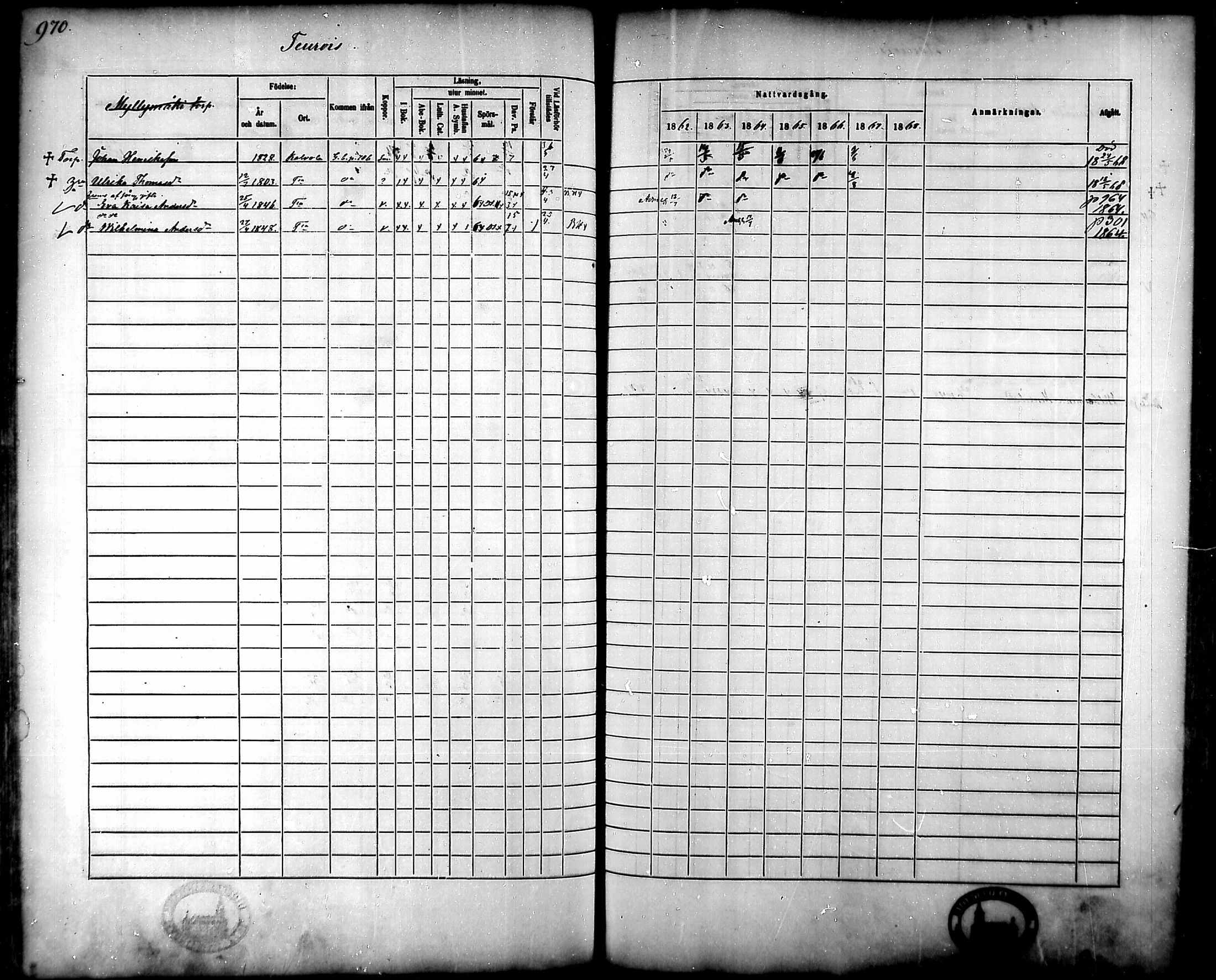 [ ../kirjat/Kirkonkirjat/tammela/rippikirja_1862-1868_mko60-97/kuvat/926.jpg ]