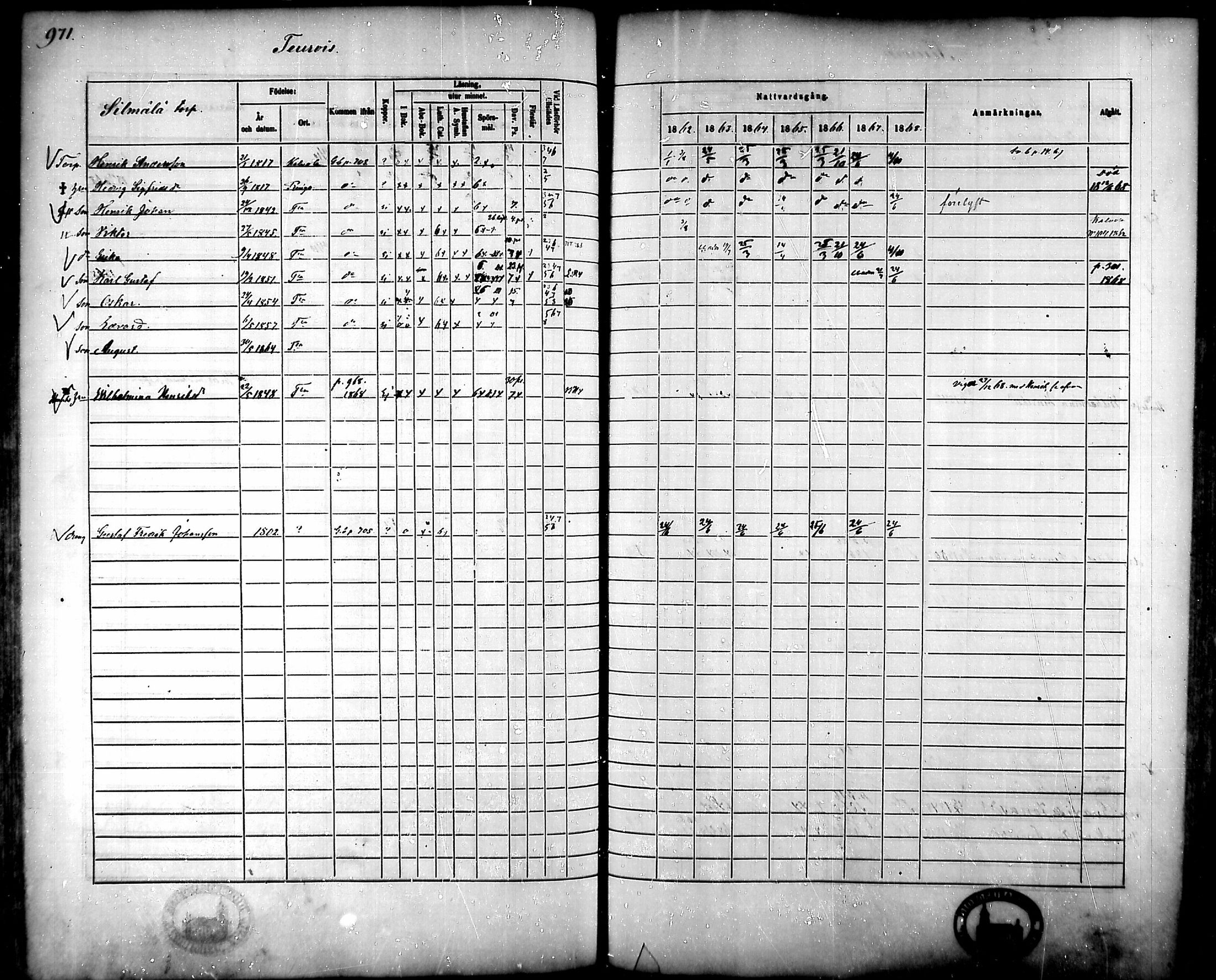 [ ../kirjat/Kirkonkirjat/tammela/rippikirja_1862-1868_mko60-97/kuvat/927.jpg ]