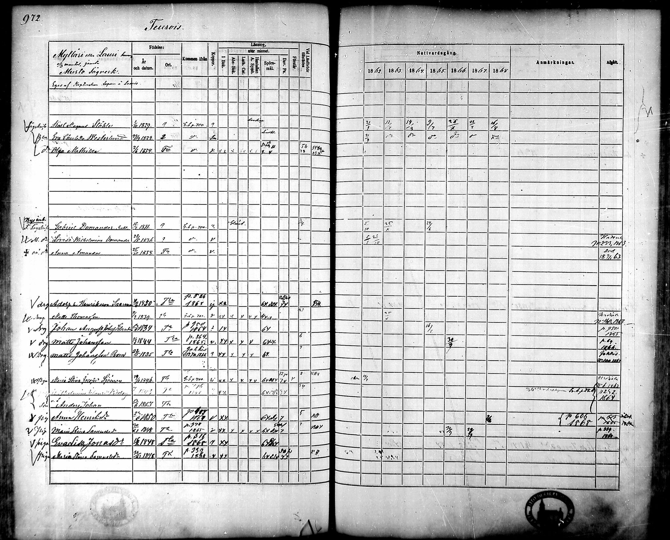 [ ../kirjat/Kirkonkirjat/tammela/rippikirja_1862-1868_mko60-97/kuvat/928.jpg ]