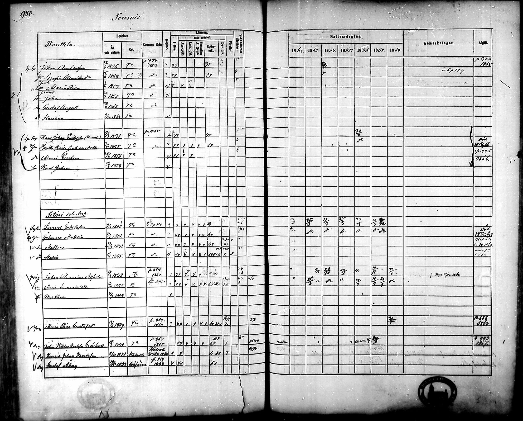[ ../kirjat/Kirkonkirjat/tammela/rippikirja_1862-1868_mko60-97/kuvat/936.jpg ]