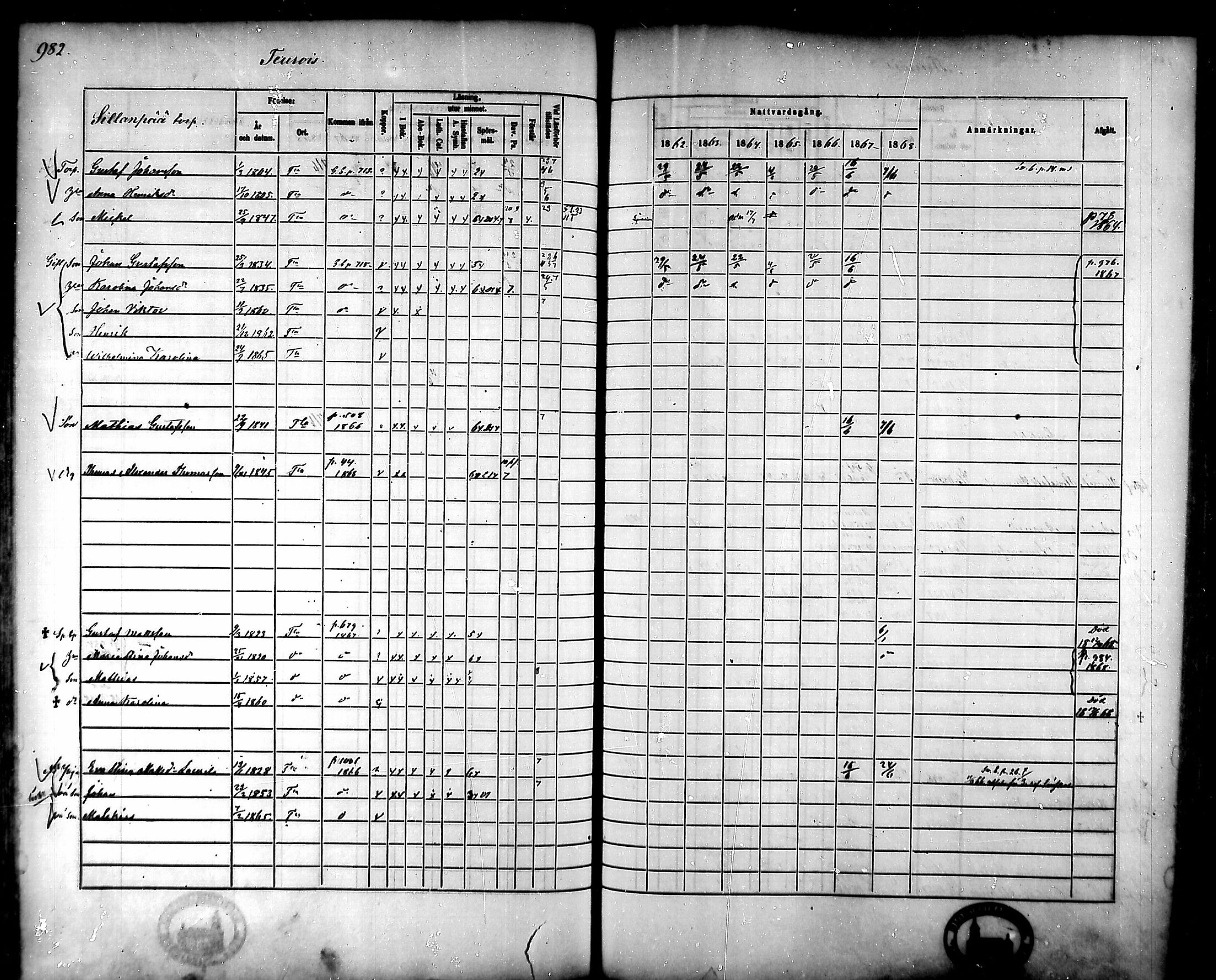 [ ../kirjat/Kirkonkirjat/tammela/rippikirja_1862-1868_mko60-97/kuvat/938.jpg ]