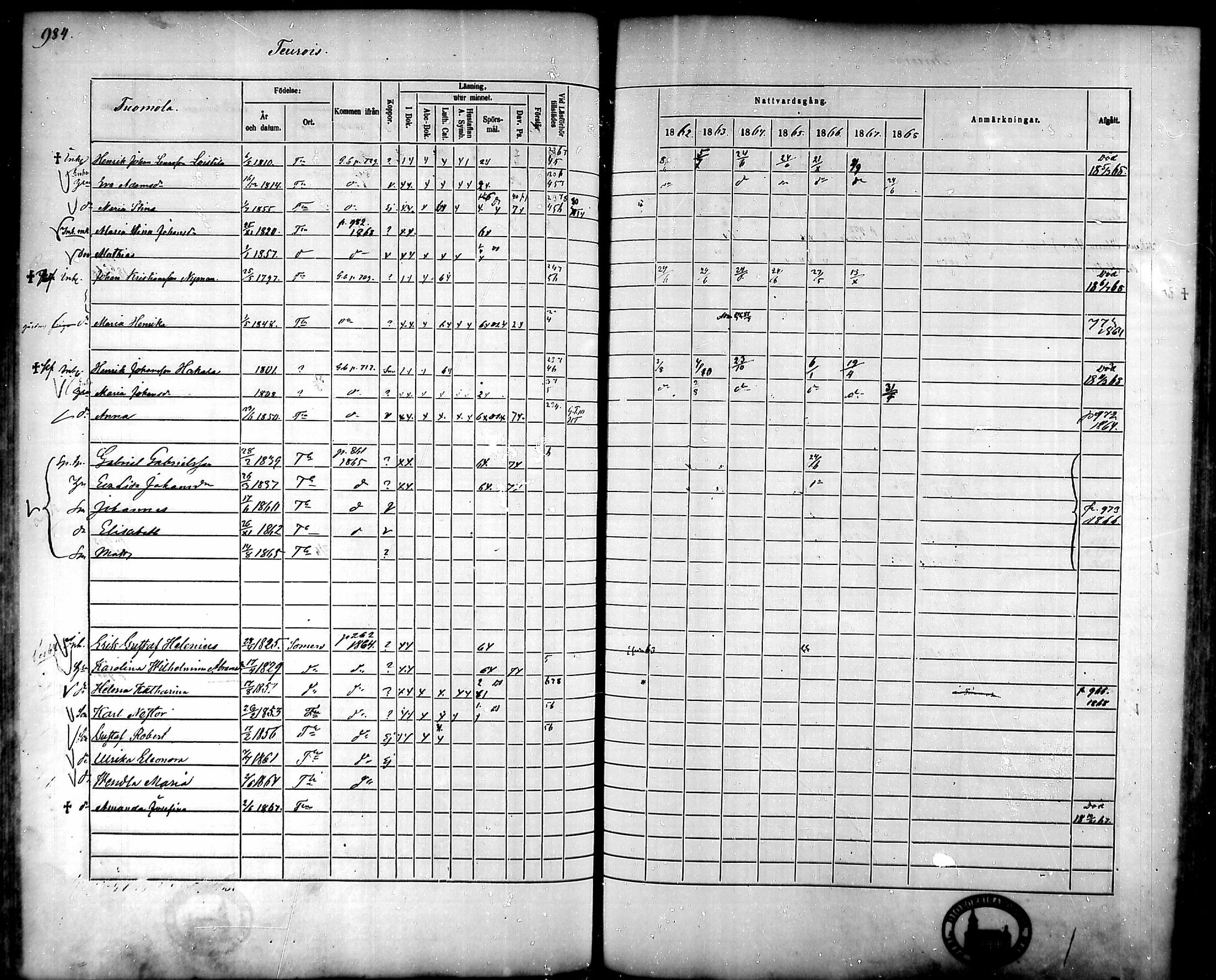 [ ../kirjat/Kirkonkirjat/tammela/rippikirja_1862-1868_mko60-97/kuvat/940.jpg ]