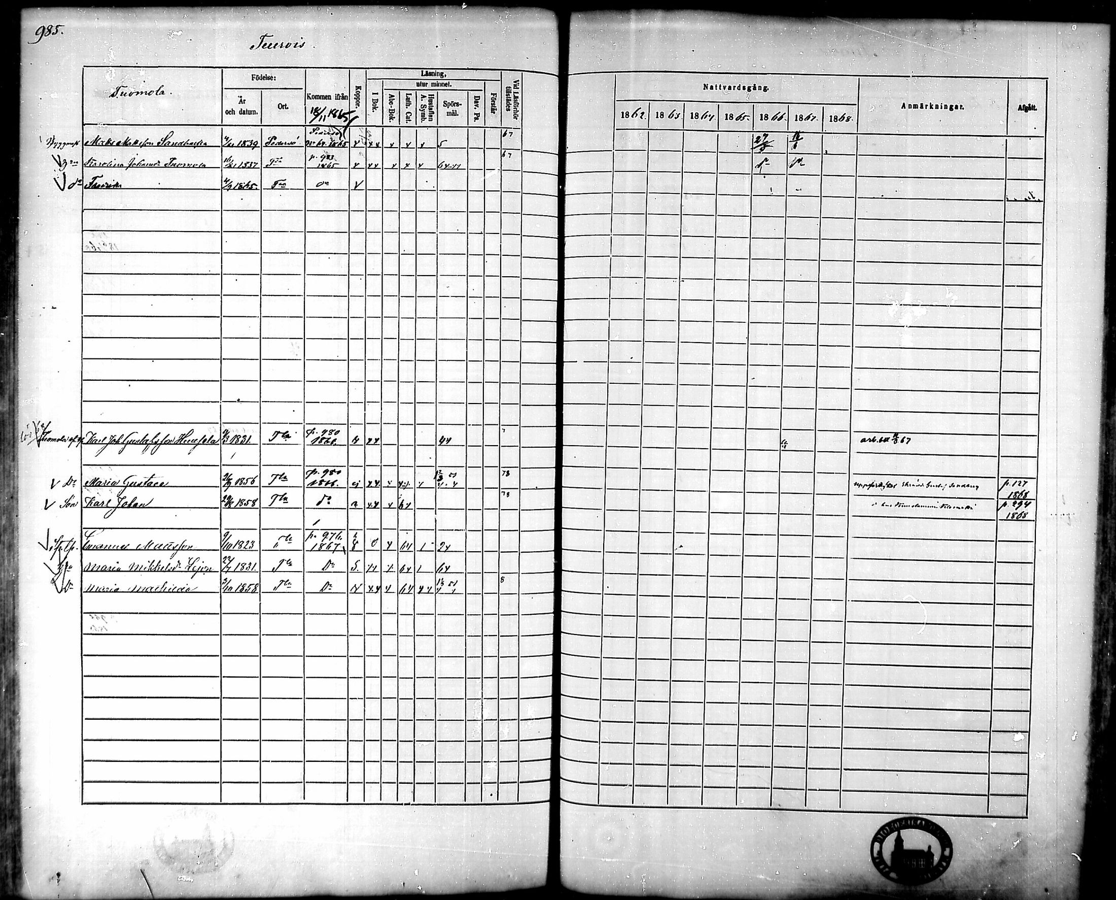 [ ../kirjat/Kirkonkirjat/tammela/rippikirja_1862-1868_mko60-97/kuvat/941.jpg ]