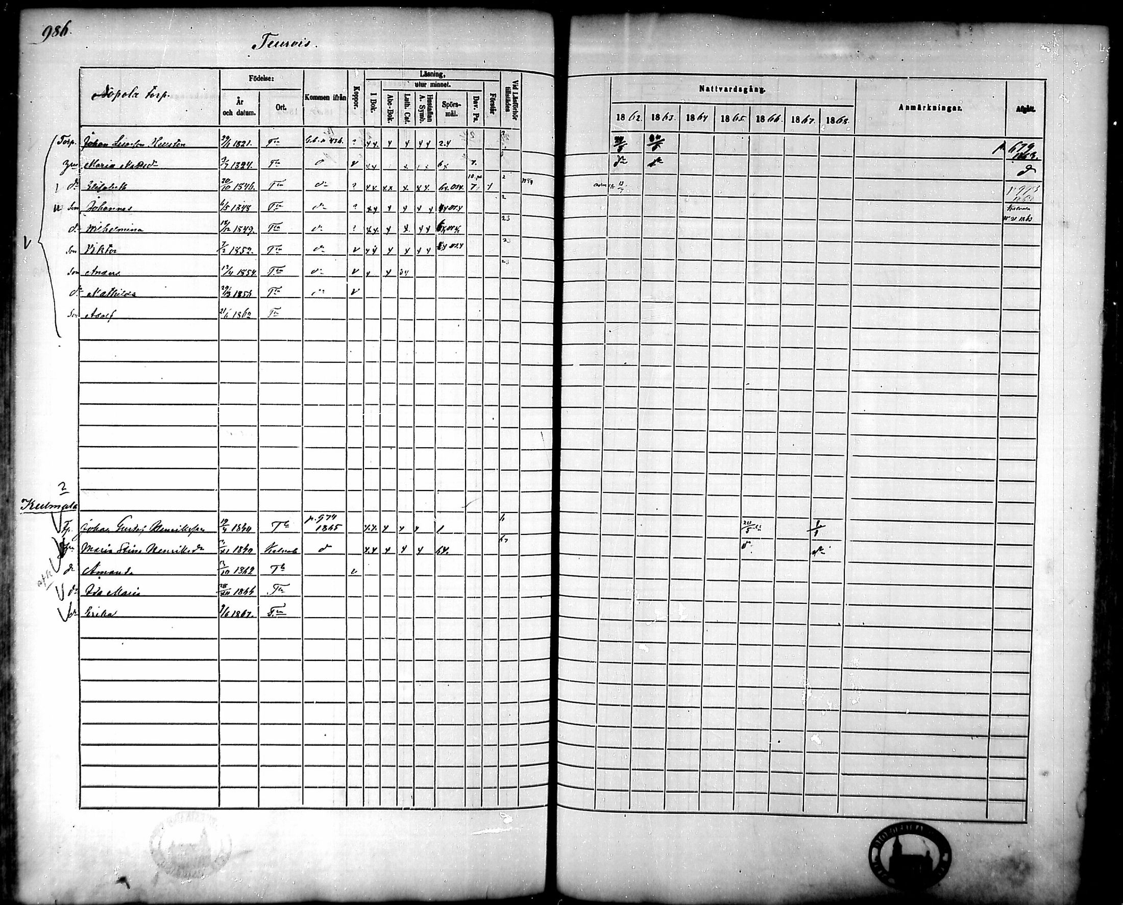 [ ../kirjat/Kirkonkirjat/tammela/rippikirja_1862-1868_mko60-97/kuvat/942.jpg ]
