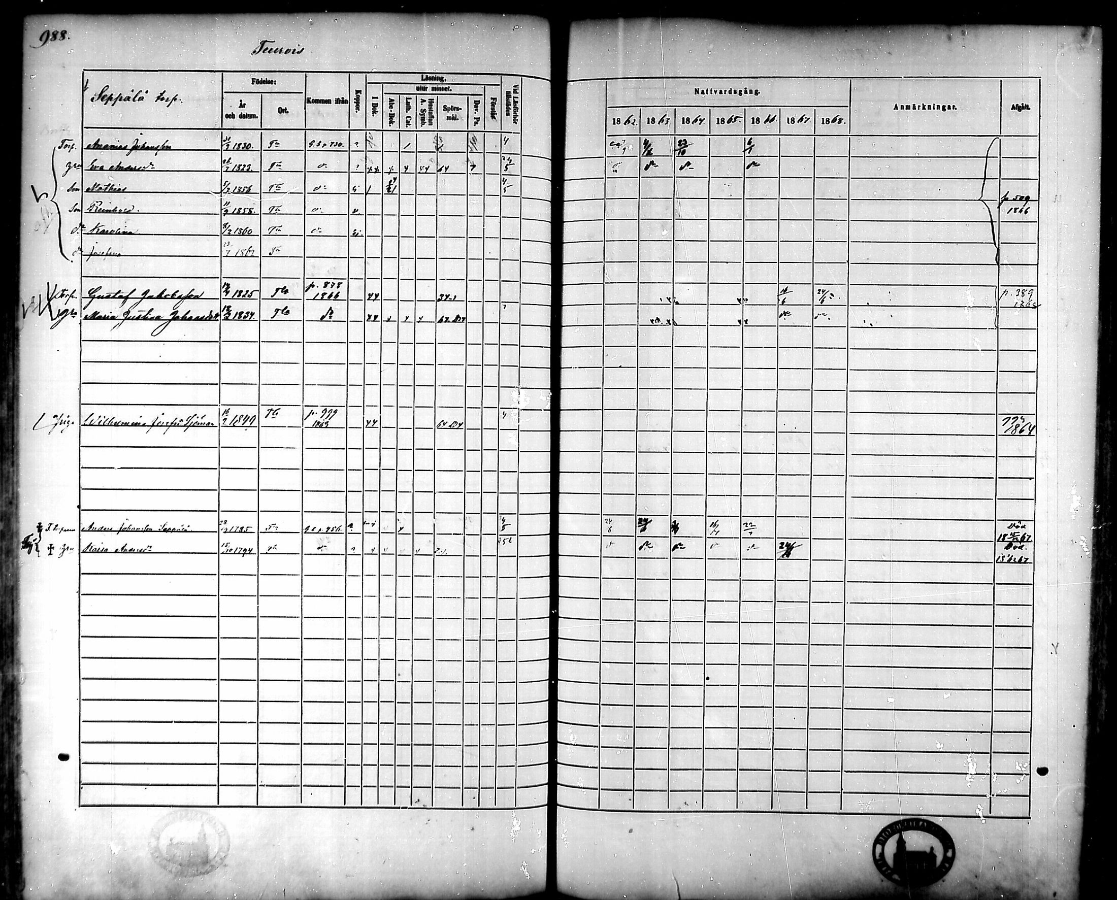 [ ../kirjat/Kirkonkirjat/tammela/rippikirja_1862-1868_mko60-97/kuvat/944.jpg ]