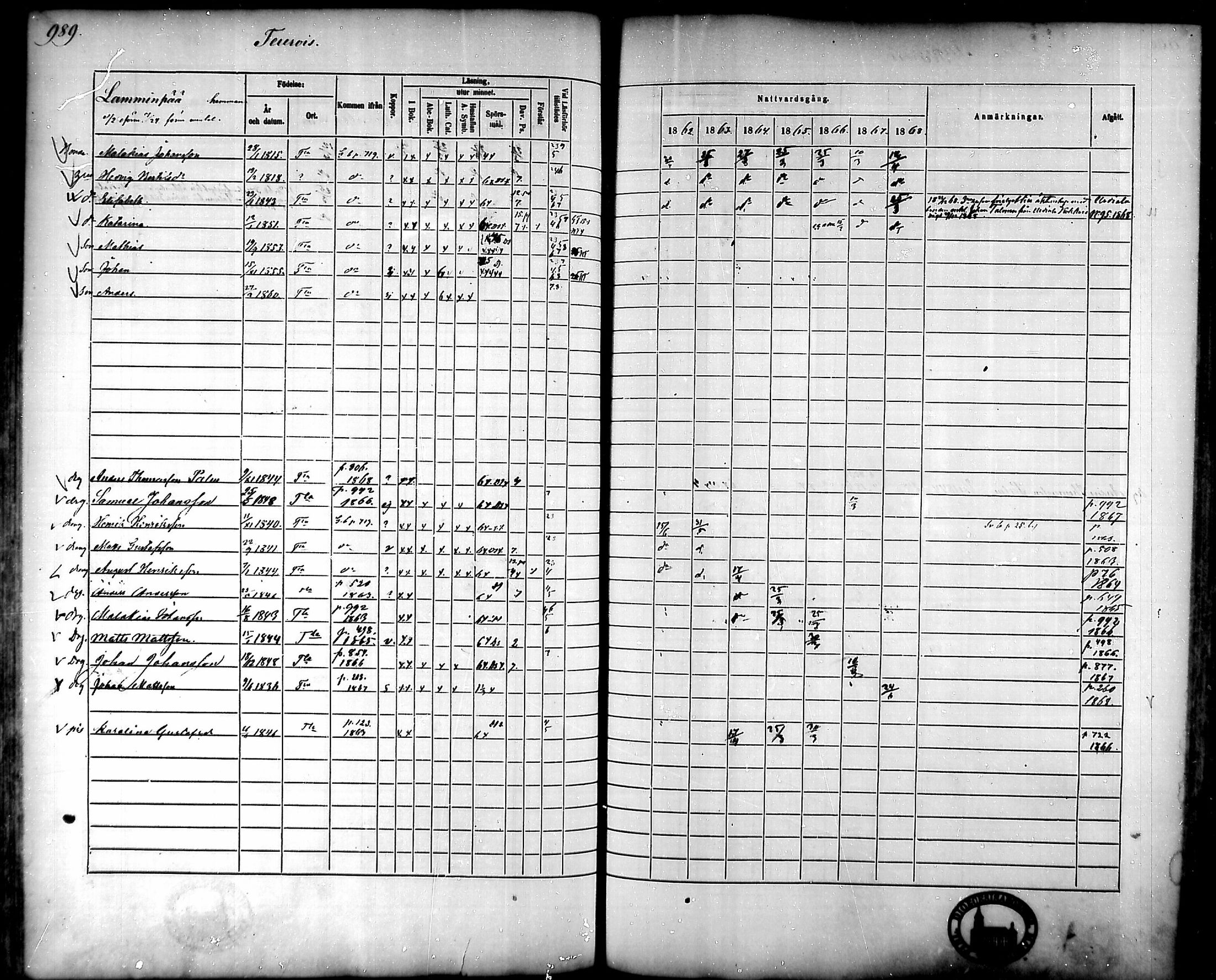 [ ../kirjat/Kirkonkirjat/tammela/rippikirja_1862-1868_mko60-97/kuvat/945.jpg ]