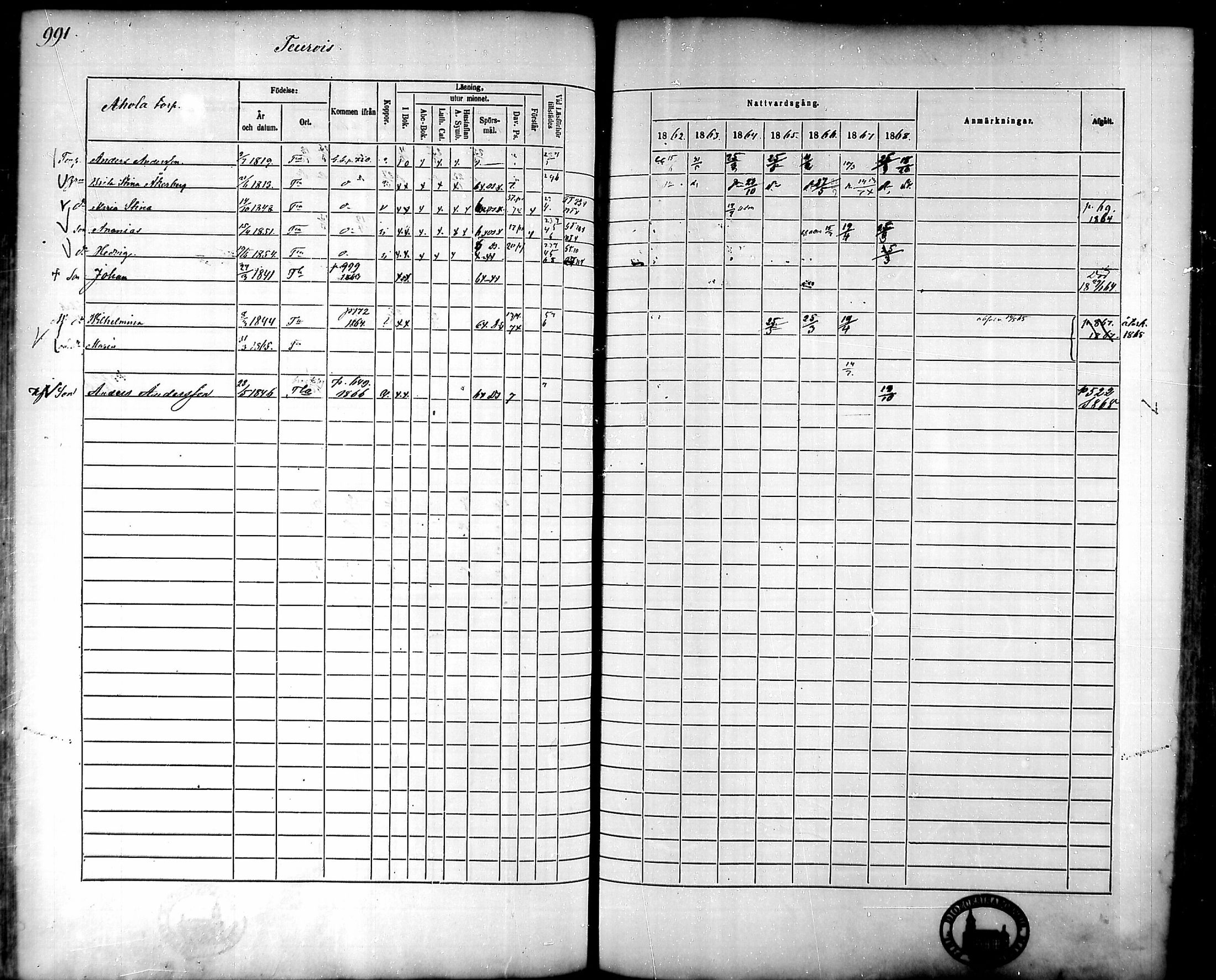 [ ../kirjat/Kirkonkirjat/tammela/rippikirja_1862-1868_mko60-97/kuvat/947.jpg ]