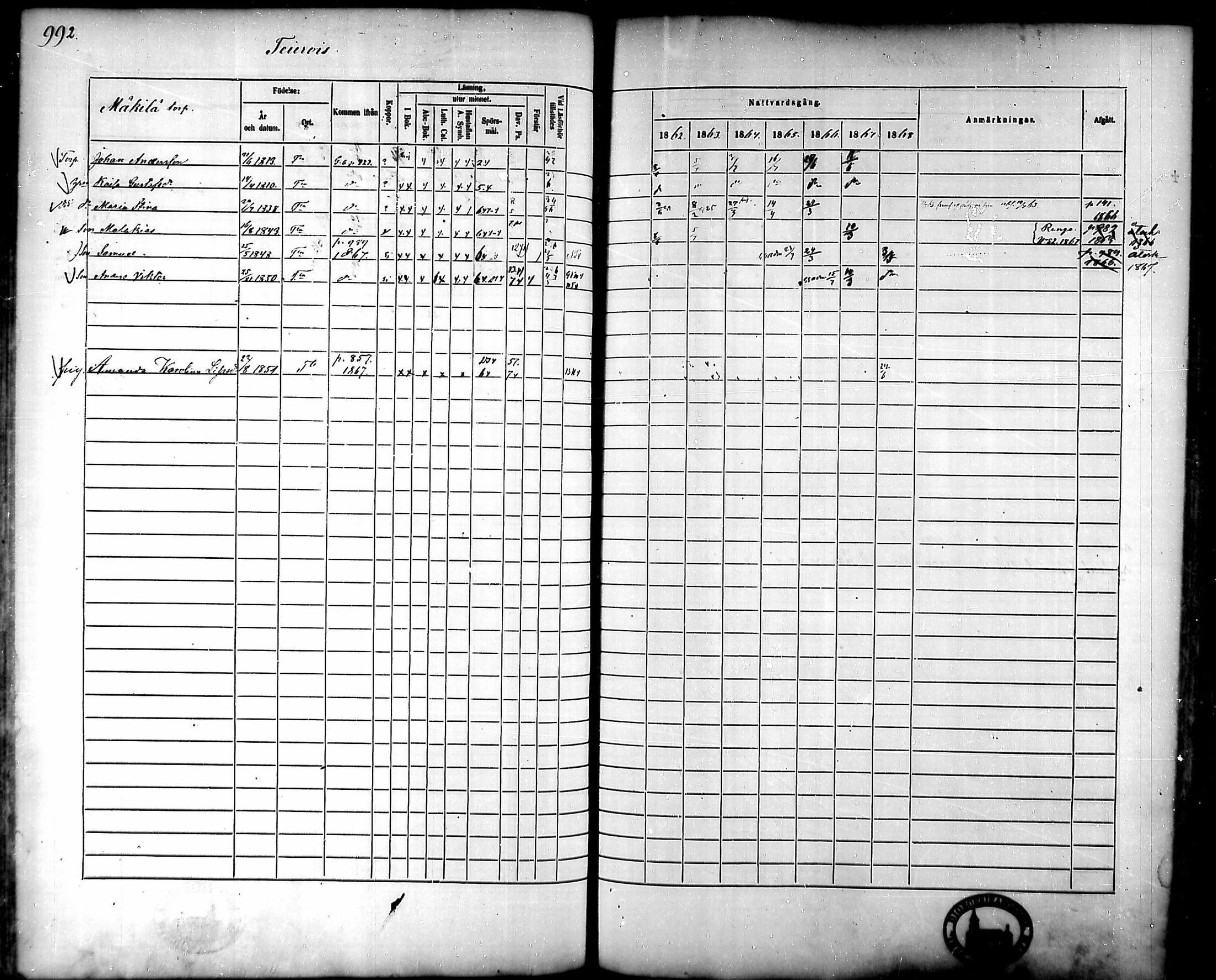 [ ../kirjat/Kirkonkirjat/tammela/rippikirja_1862-1868_mko60-97/kuvat/948.jpg ]
