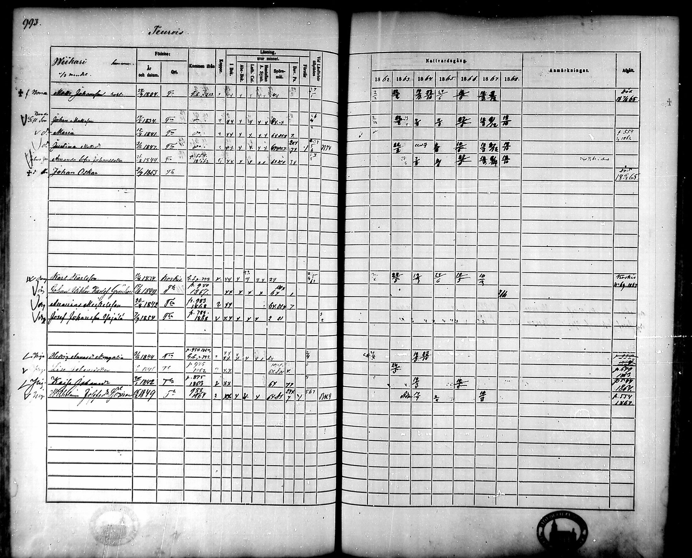 [ ../kirjat/Kirkonkirjat/tammela/rippikirja_1862-1868_mko60-97/kuvat/949.jpg ]