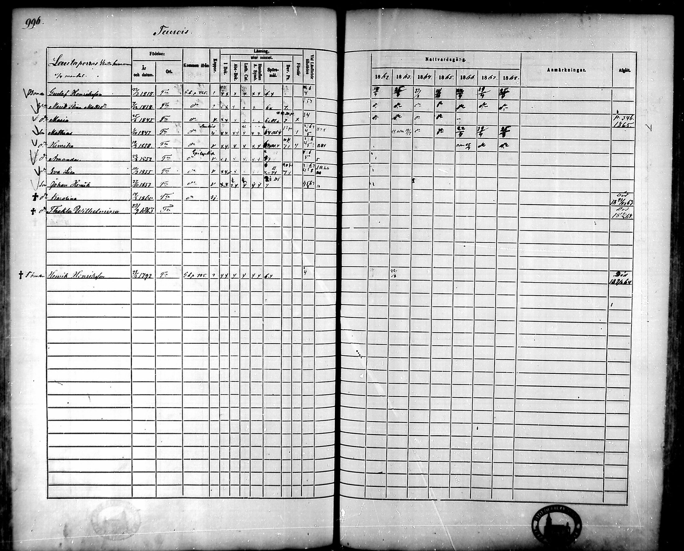 [ ../kirjat/Kirkonkirjat/tammela/rippikirja_1862-1868_mko60-97/kuvat/951.jpg ]