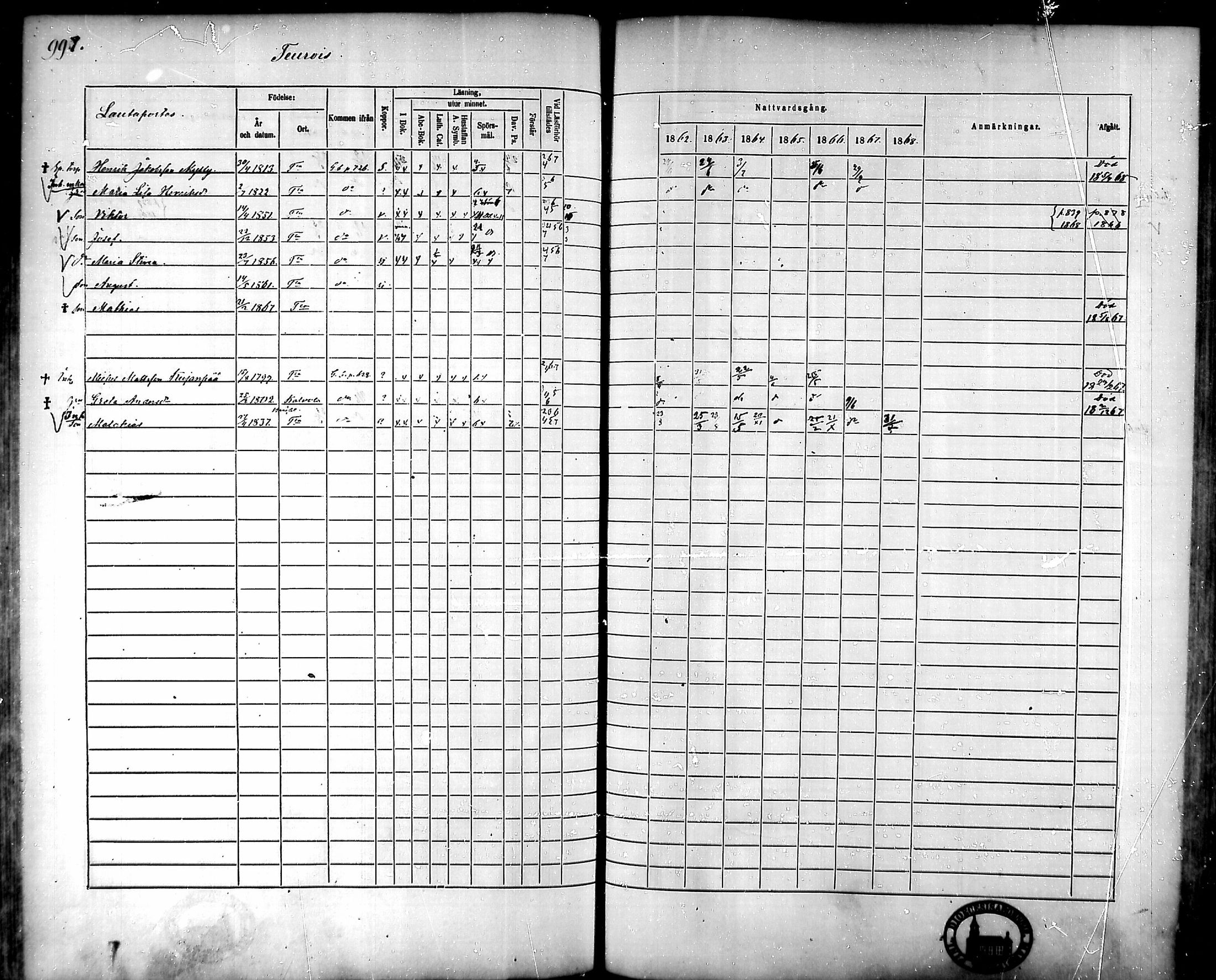 [ ../kirjat/Kirkonkirjat/tammela/rippikirja_1862-1868_mko60-97/kuvat/952.jpg ]