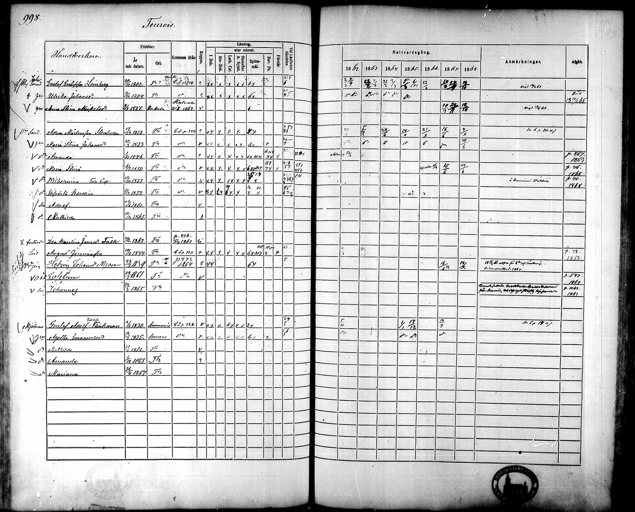 [ ../kirjat/Kirkonkirjat/tammela/rippikirja_1862-1868_mko60-97/kuvat/953.jpg ]