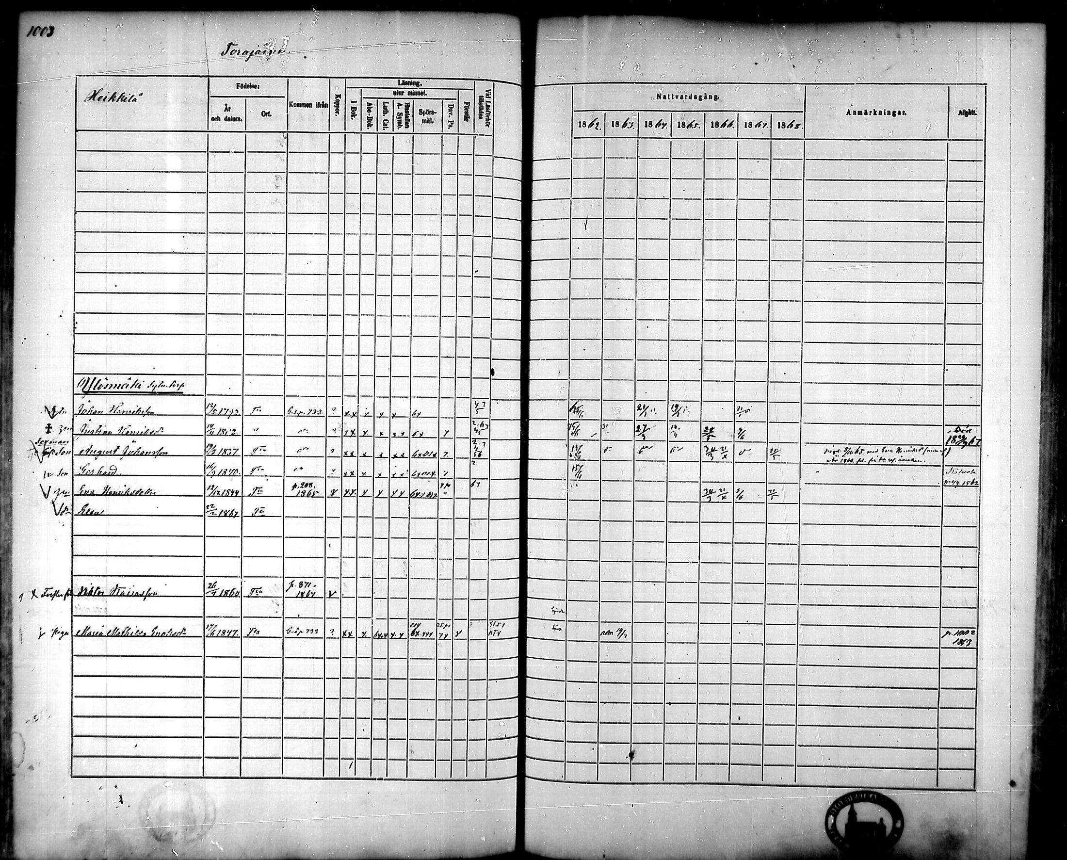 [ ../kirjat/Kirkonkirjat/tammela/rippikirja_1862-1868_mko60-97/kuvat/957.jpg ]