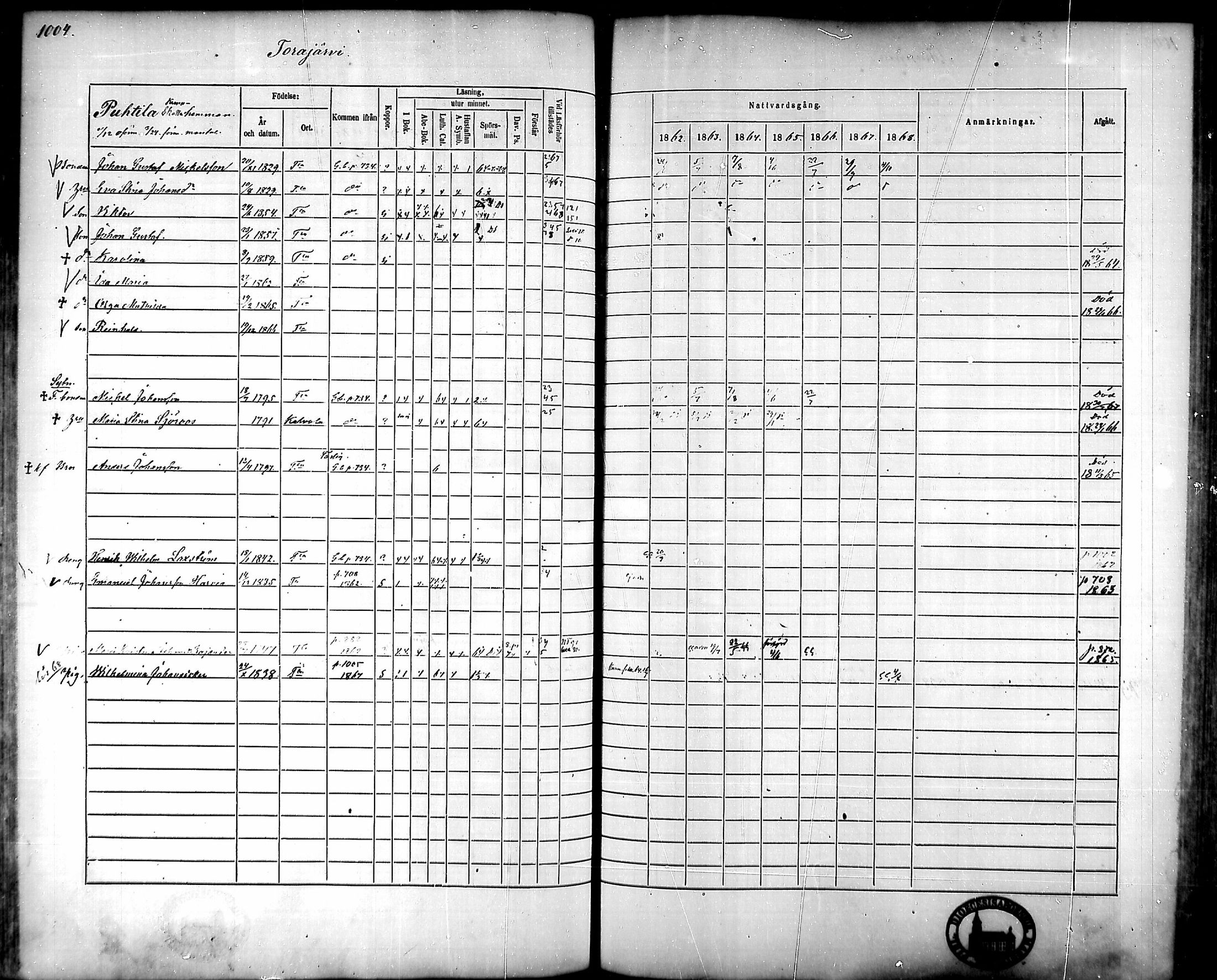 [ ../kirjat/Kirkonkirjat/tammela/rippikirja_1862-1868_mko60-97/kuvat/958.jpg ]