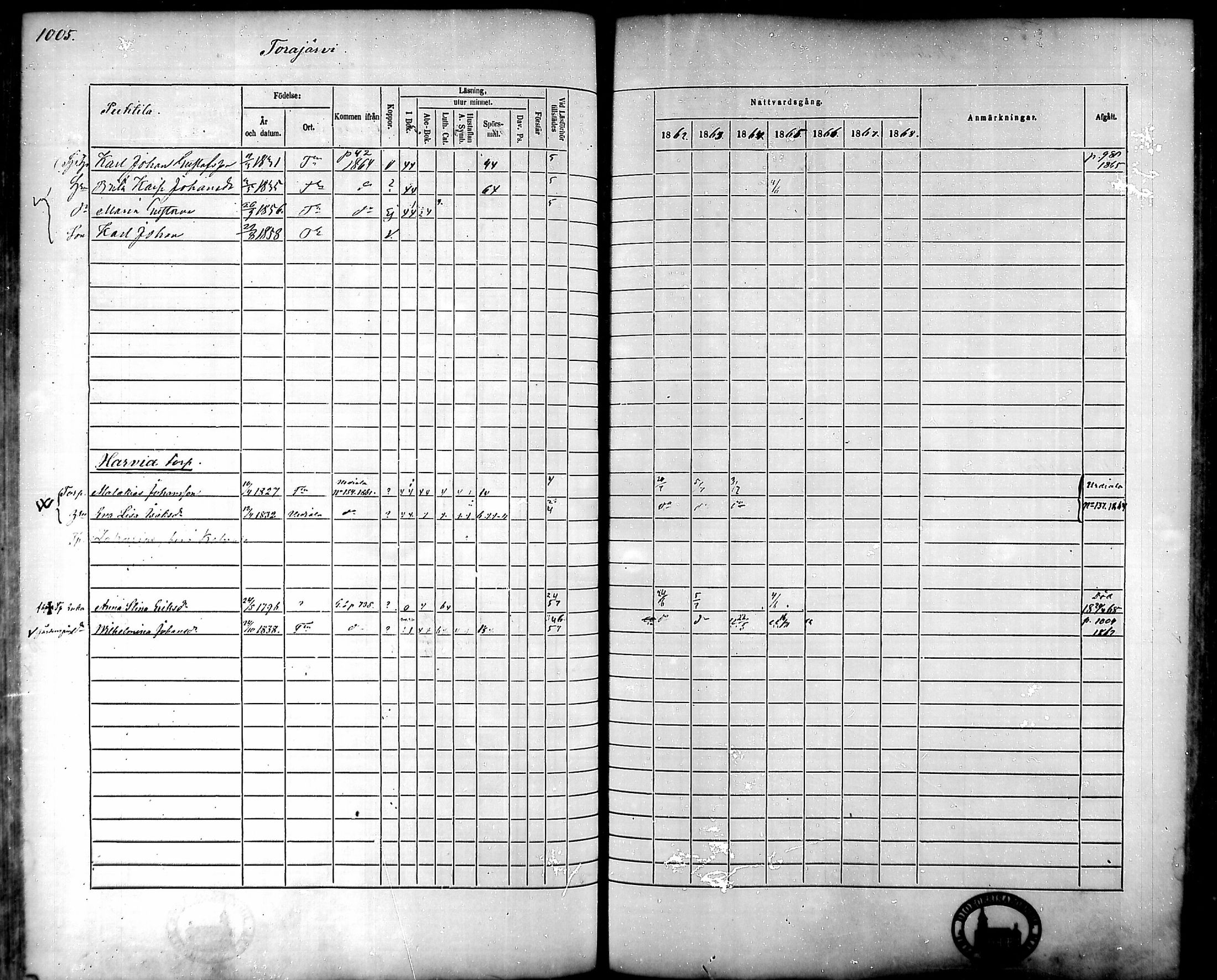 [ ../kirjat/Kirkonkirjat/tammela/rippikirja_1862-1868_mko60-97/kuvat/959.jpg ]