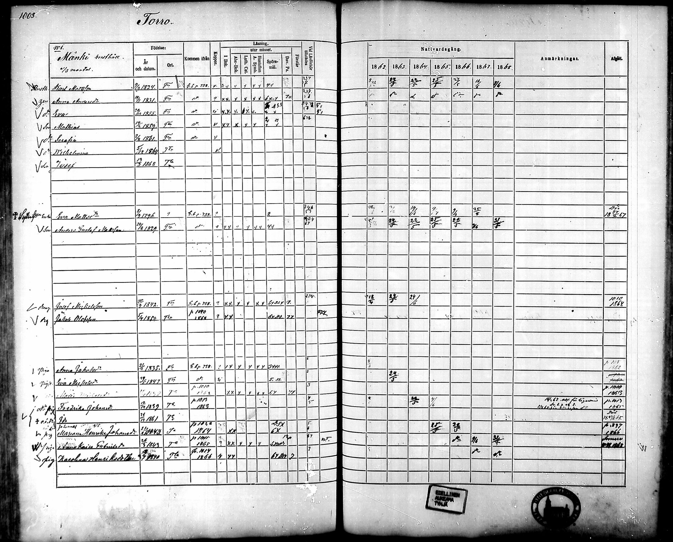 [ ../kirjat/Kirkonkirjat/tammela/rippikirja_1862-1868_mko60-97/kuvat/960.jpg ]