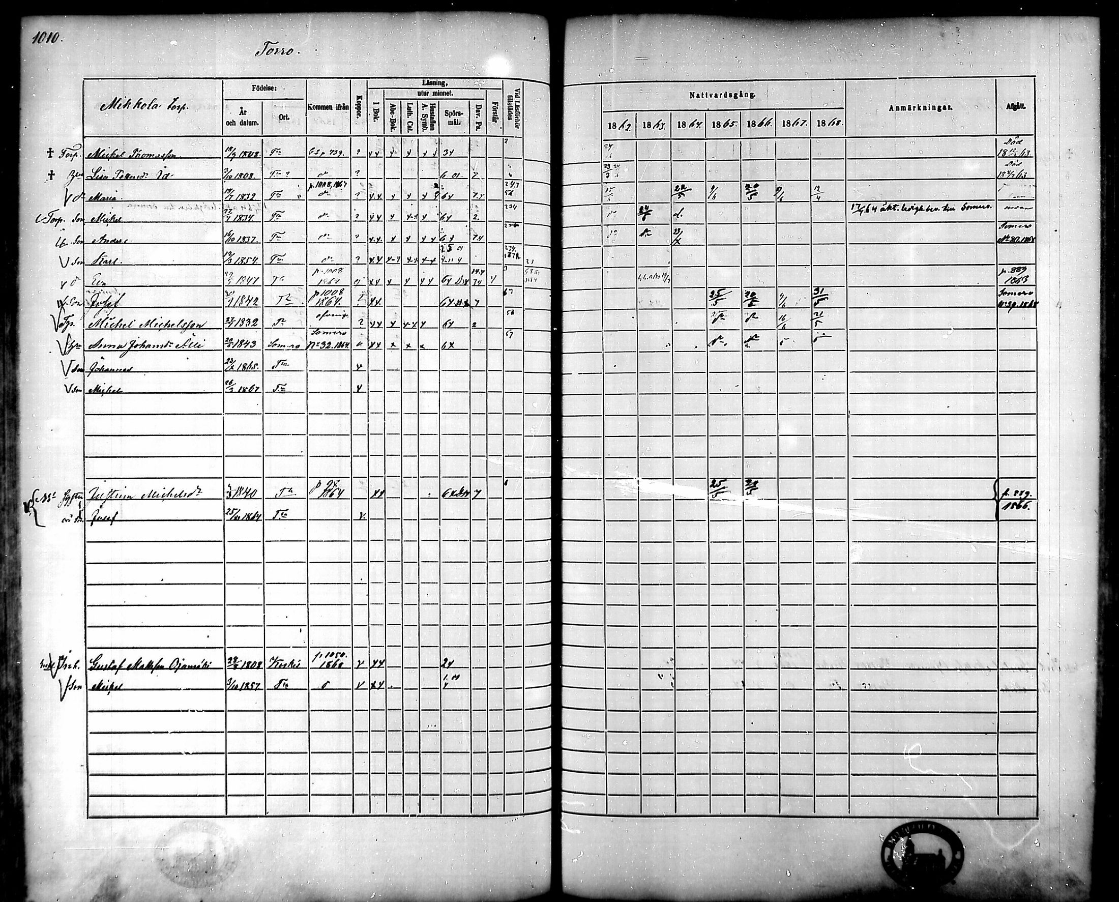 [ ../kirjat/Kirkonkirjat/tammela/rippikirja_1862-1868_mko60-97/kuvat/962.jpg ]