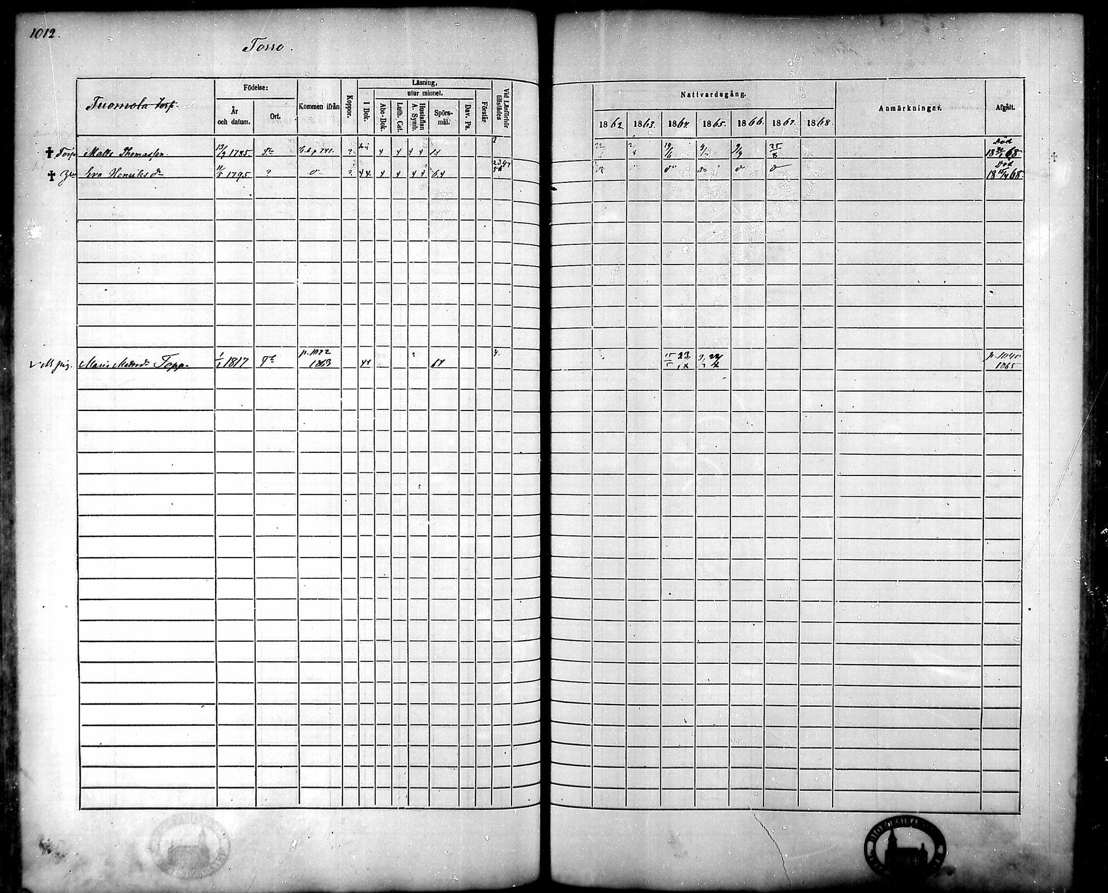 [ ../kirjat/Kirkonkirjat/tammela/rippikirja_1862-1868_mko60-97/kuvat/964.jpg ]