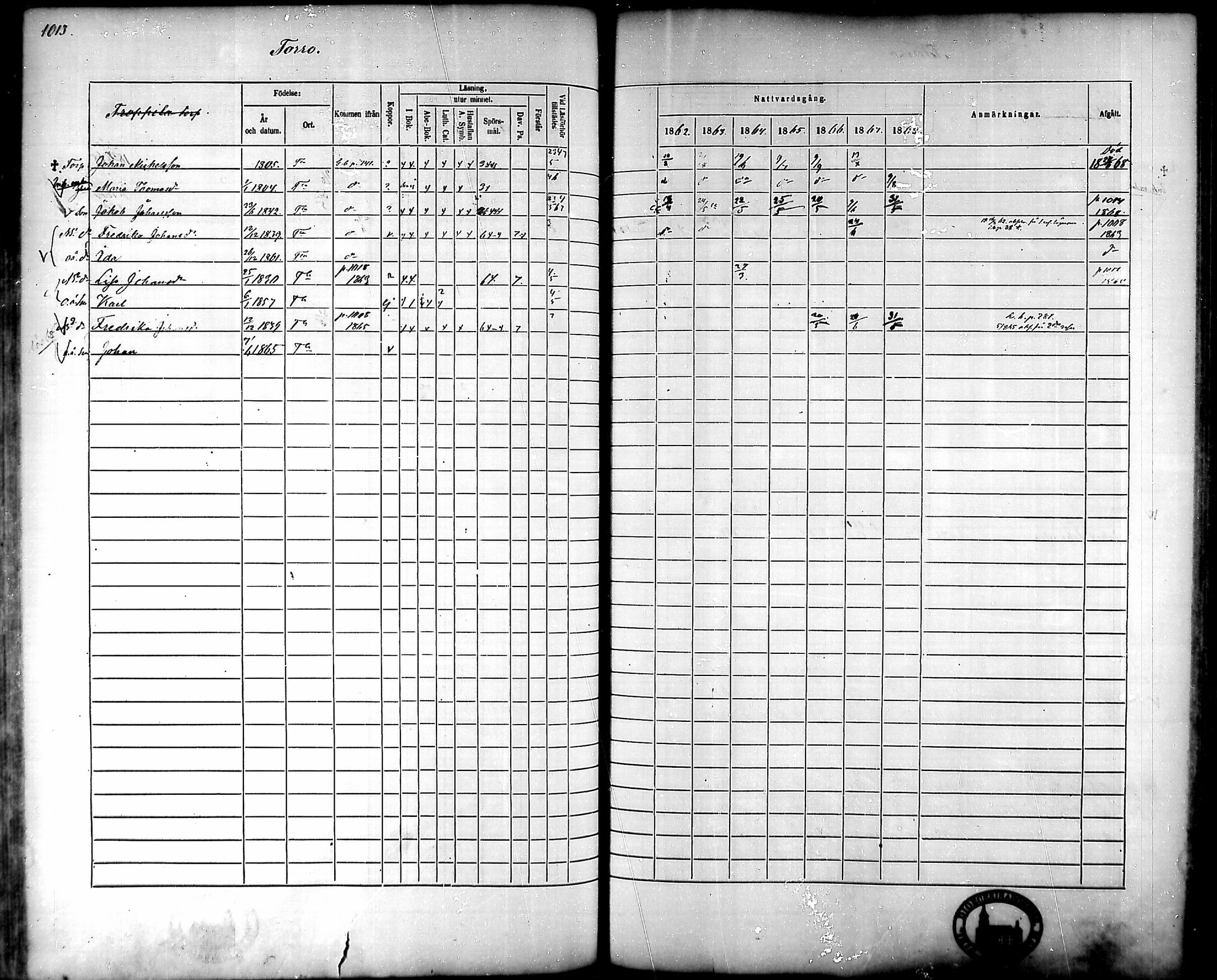 [ ../kirjat/Kirkonkirjat/tammela/rippikirja_1862-1868_mko60-97/kuvat/965.jpg ]