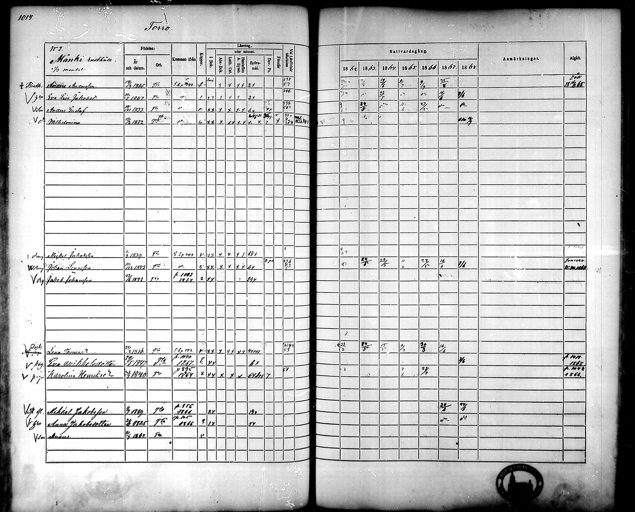 [ ../kirjat/Kirkonkirjat/tammela/rippikirja_1862-1868_mko60-97/kuvat/966.jpg ]