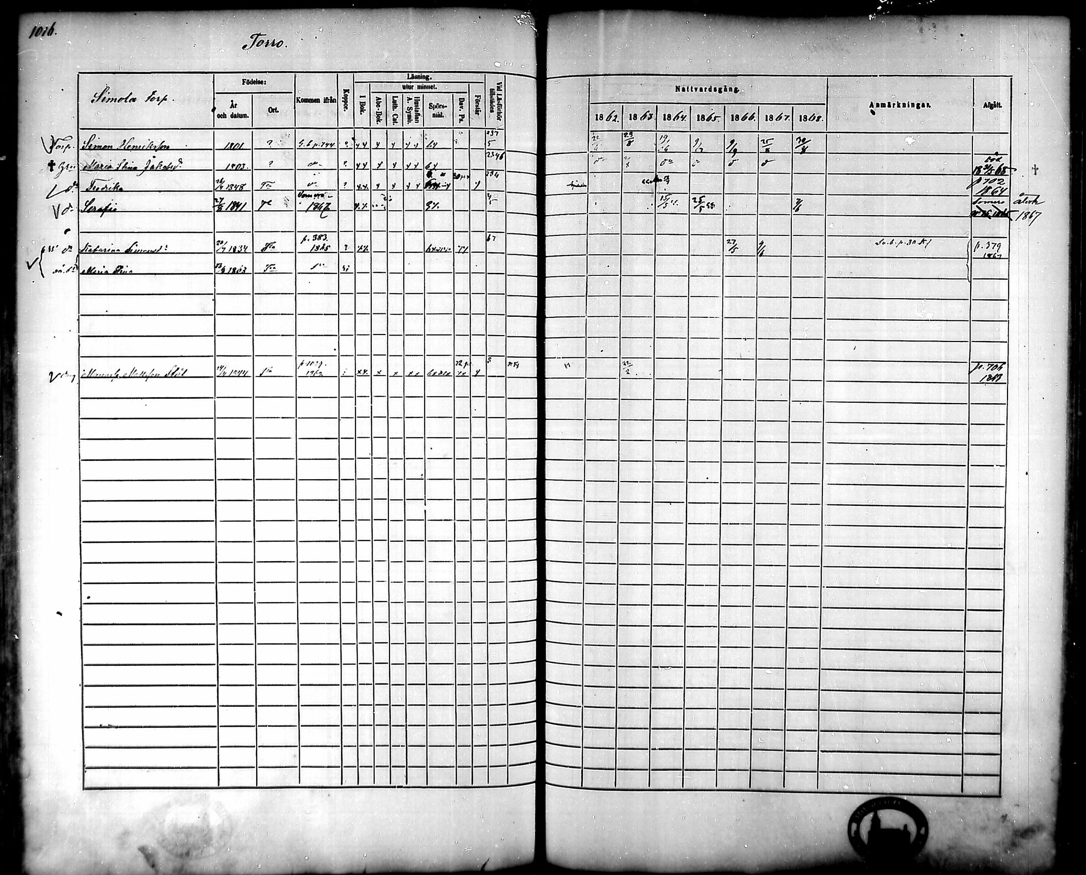 [ ../kirjat/Kirkonkirjat/tammela/rippikirja_1862-1868_mko60-97/kuvat/968.jpg ]