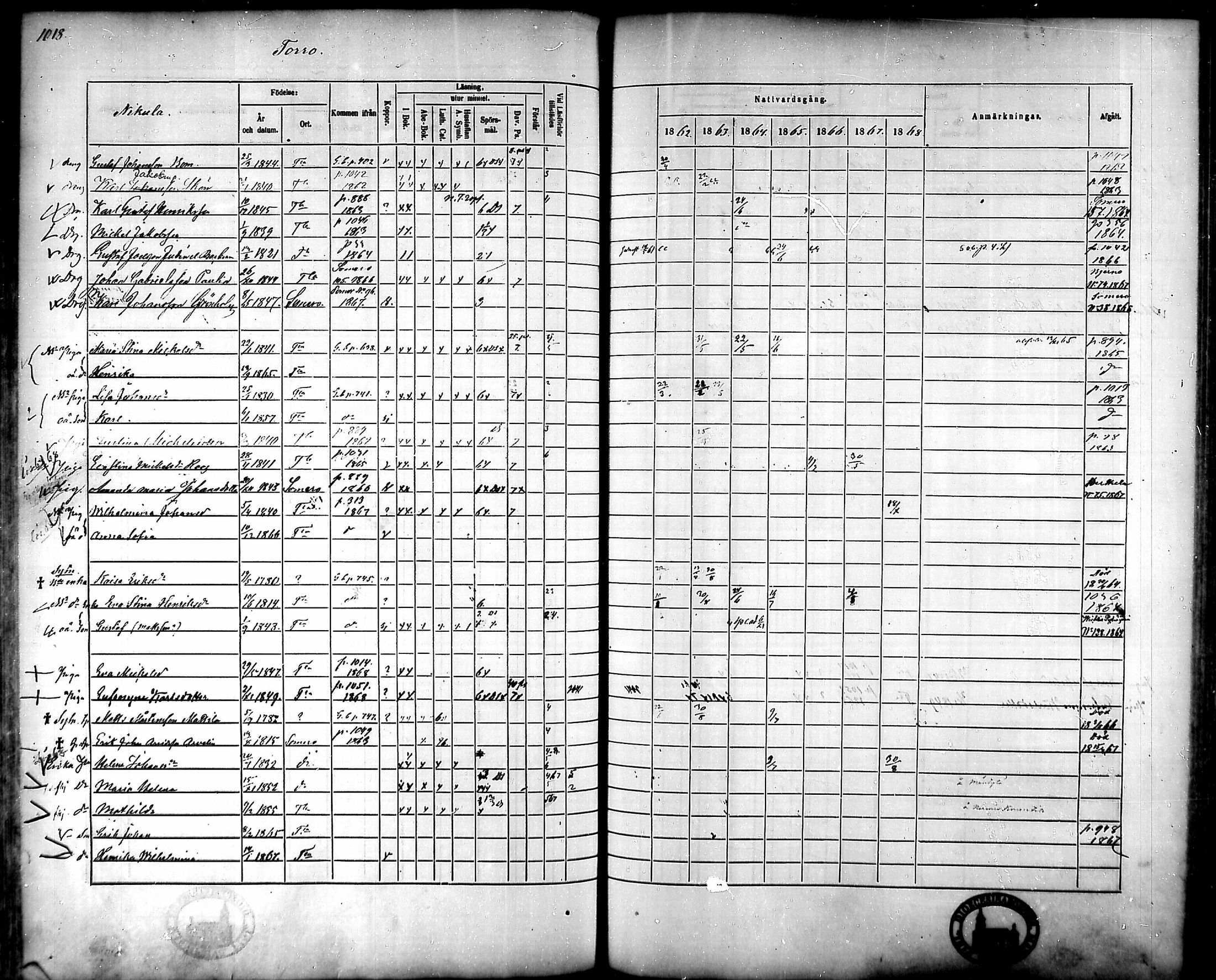 [ ../kirjat/Kirkonkirjat/tammela/rippikirja_1862-1868_mko60-97/kuvat/970.jpg ]