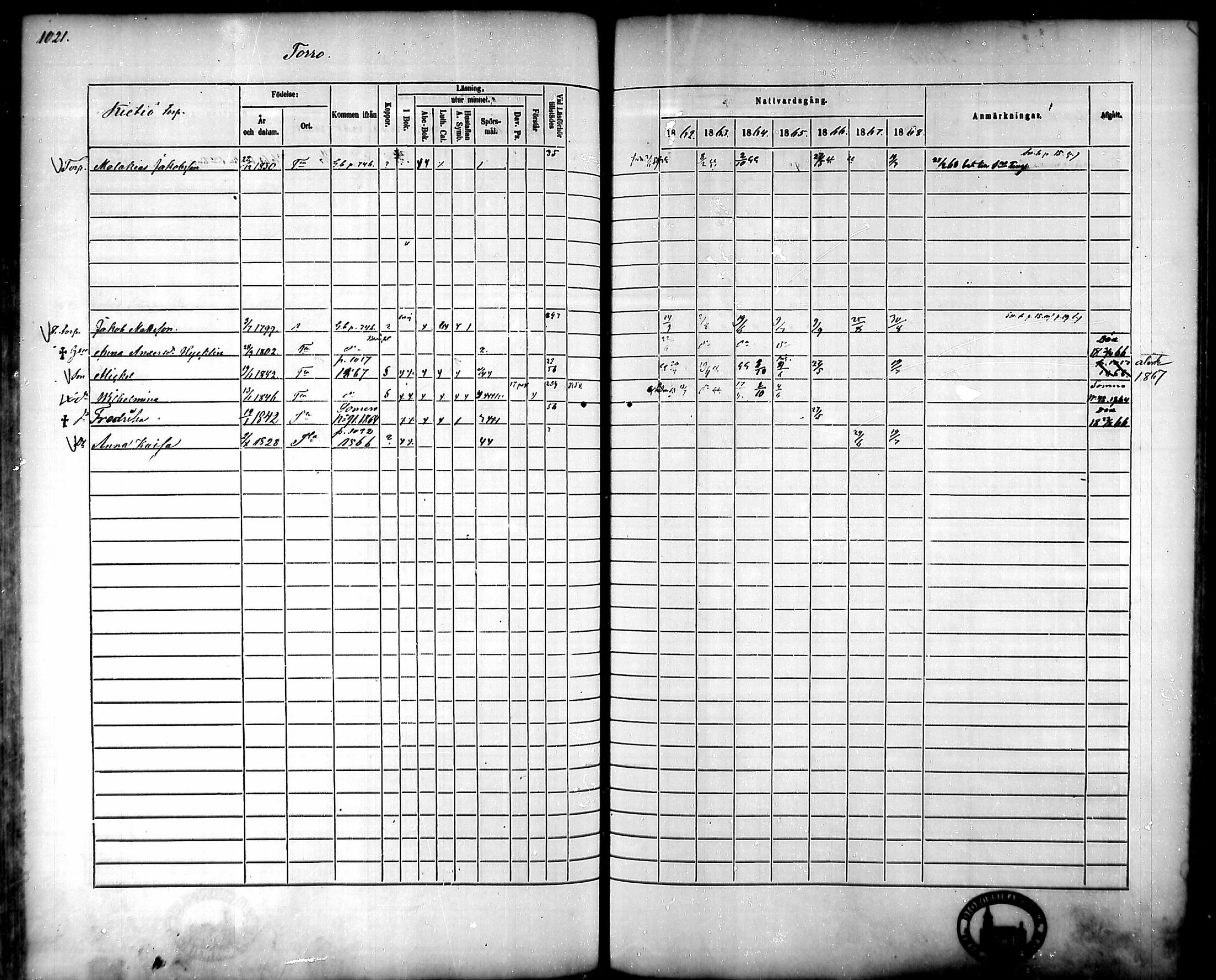 [ ../kirjat/Kirkonkirjat/tammela/rippikirja_1862-1868_mko60-97/kuvat/972.jpg ]