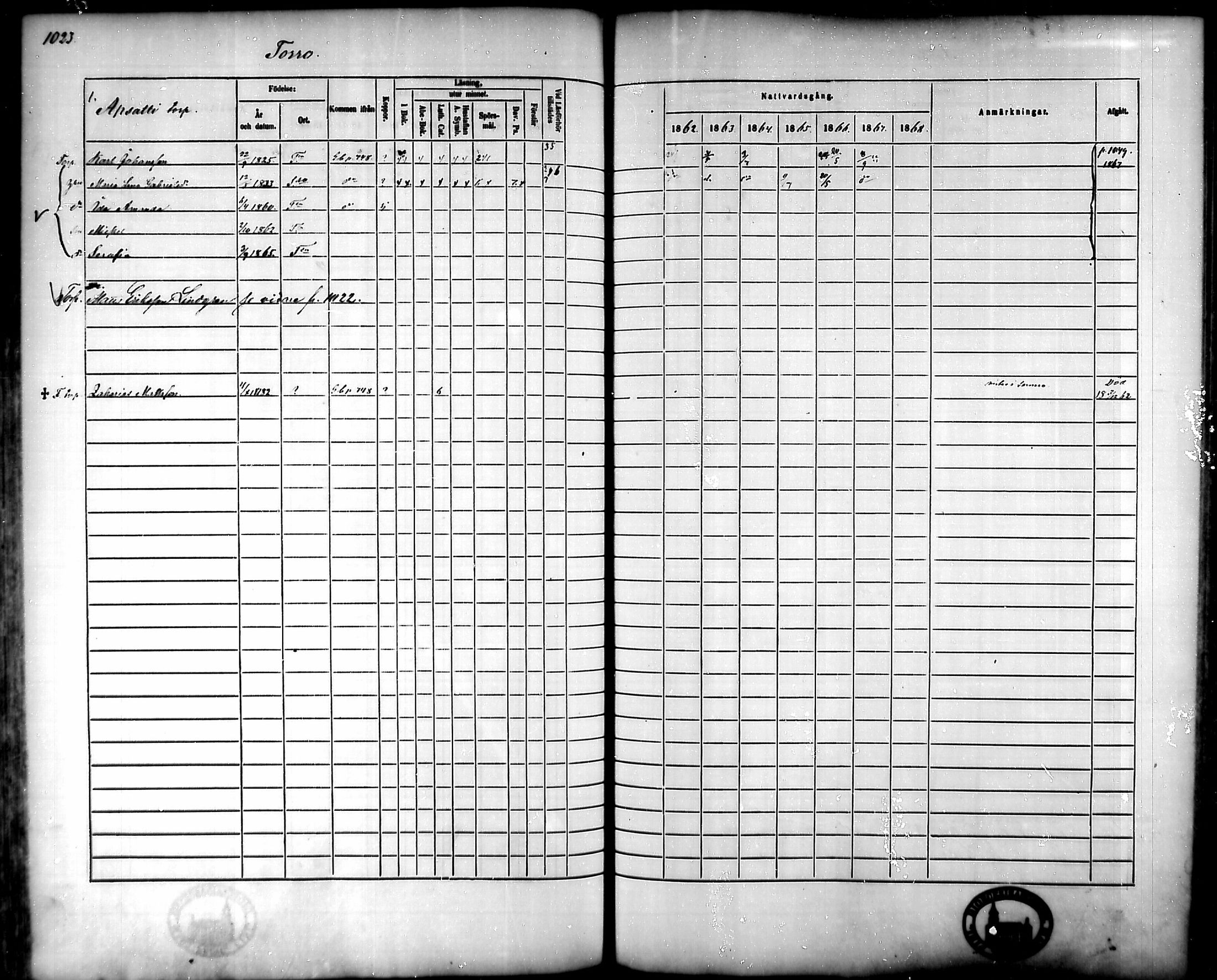 [ ../kirjat/Kirkonkirjat/tammela/rippikirja_1862-1868_mko60-97/kuvat/974.jpg ]