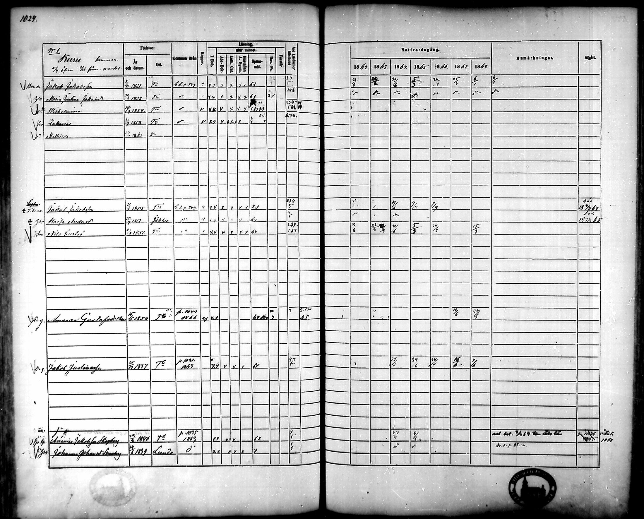 [ ../kirjat/Kirkonkirjat/tammela/rippikirja_1862-1868_mko60-97/kuvat/975.jpg ]