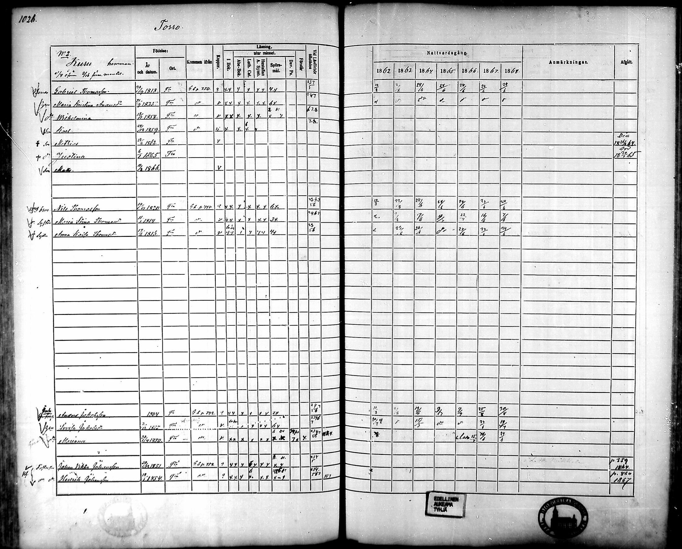 [ ../kirjat/Kirkonkirjat/tammela/rippikirja_1862-1868_mko60-97/kuvat/976.jpg ]