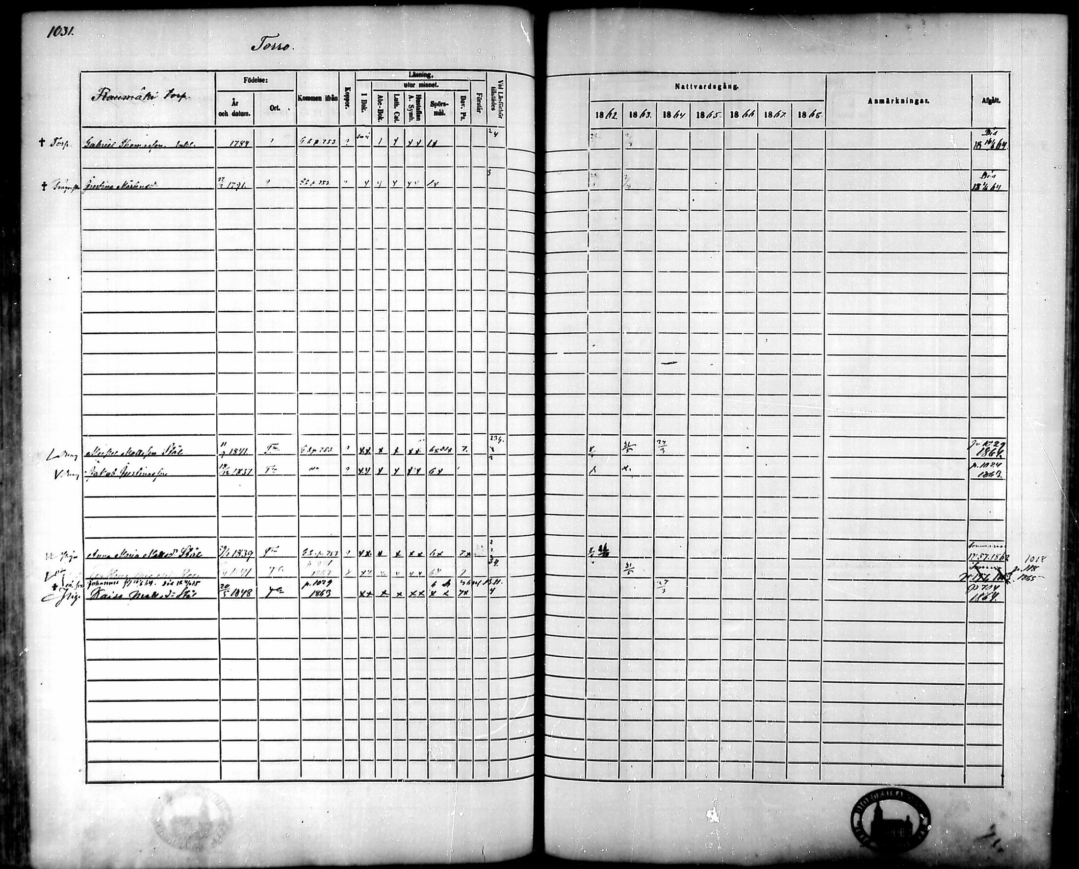 [ ../kirjat/Kirkonkirjat/tammela/rippikirja_1862-1868_mko60-97/kuvat/981.jpg ]